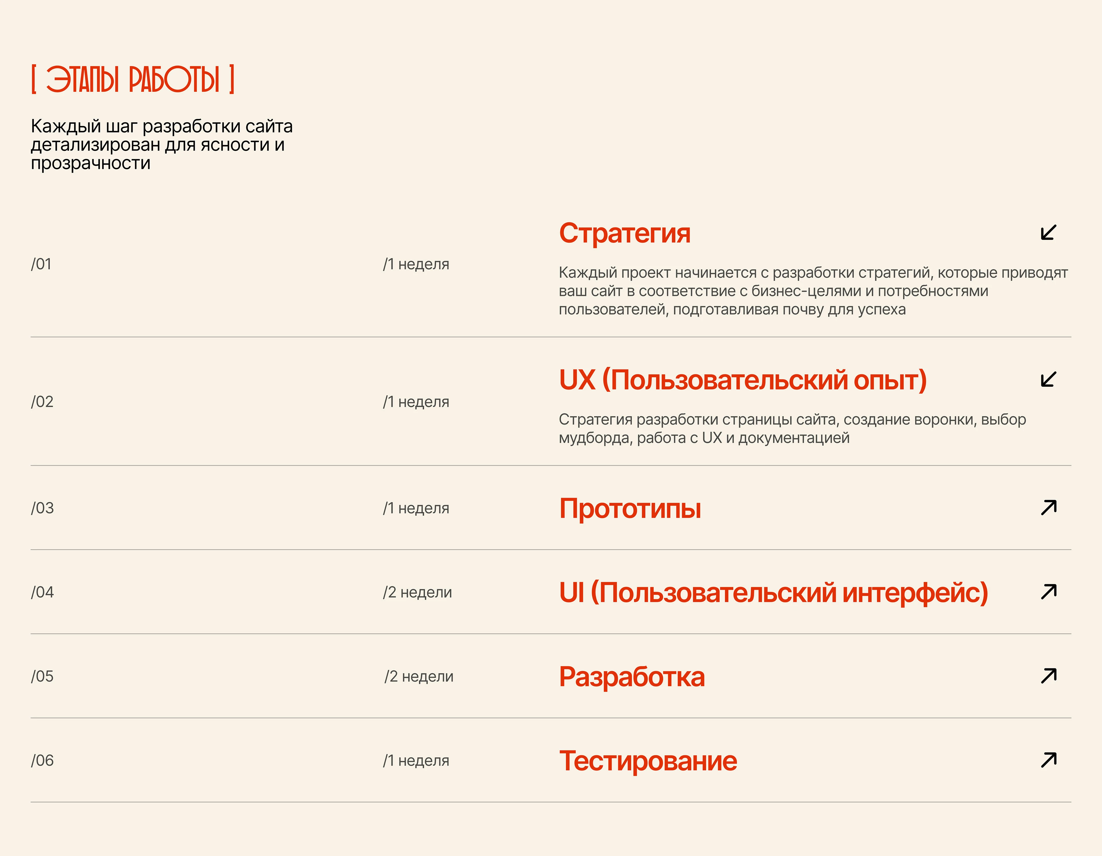 Landing page for video editing courses | UX/UI design — Изображение №4 — Интерфейсы на Dprofile