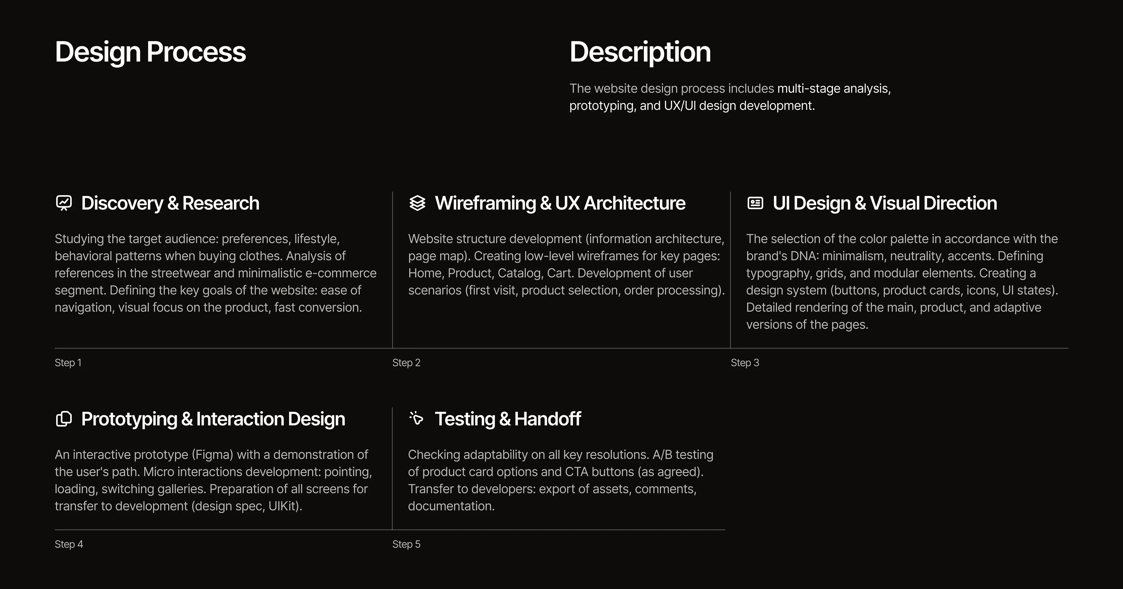 Online store | Website | UX/UI Design — Изображение №4 — Интерфейсы на Dprofile