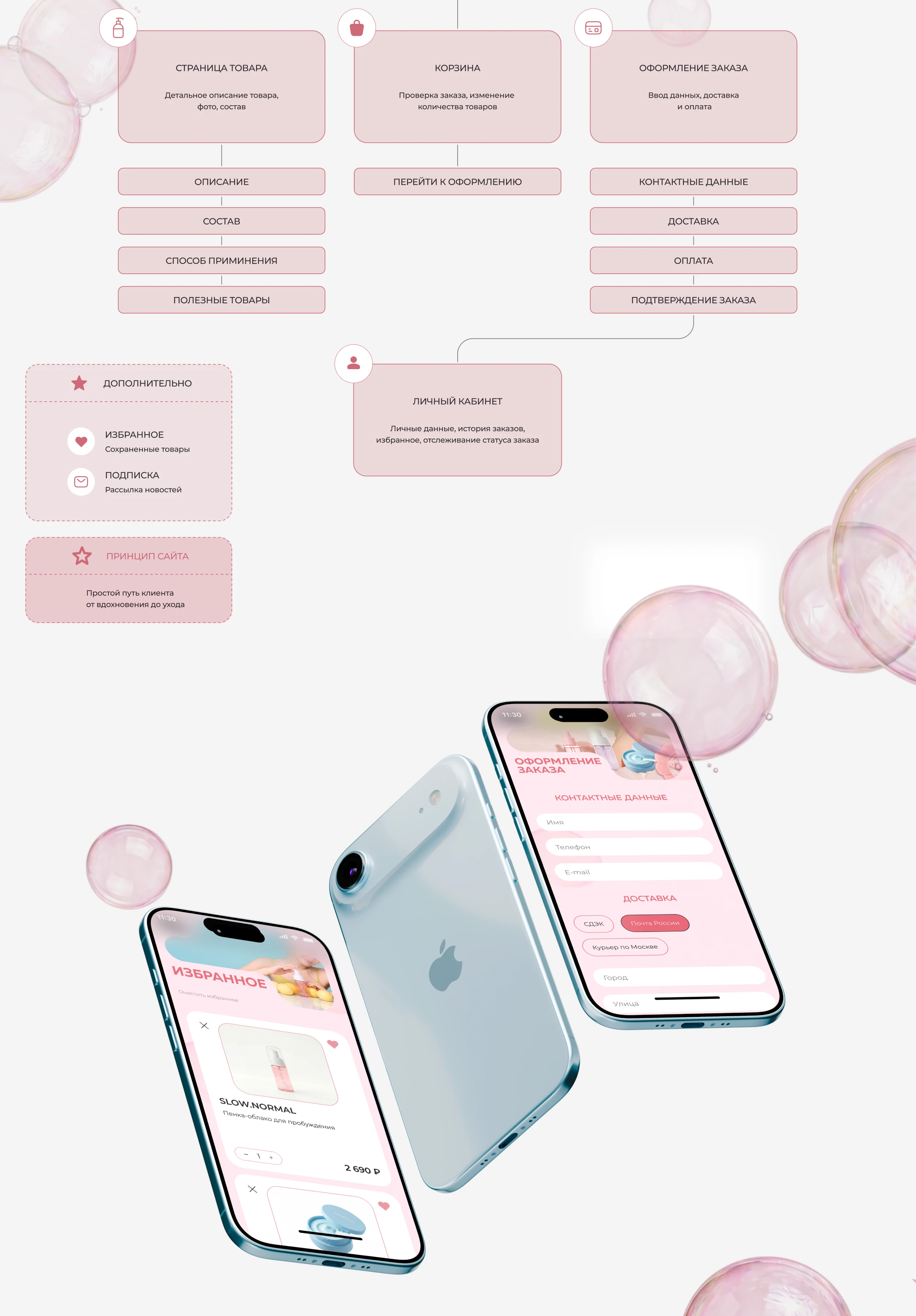 MELLOW | Интернет-магазин бренда косметики — Изображение №2 — Интерфейсы на Dprofile