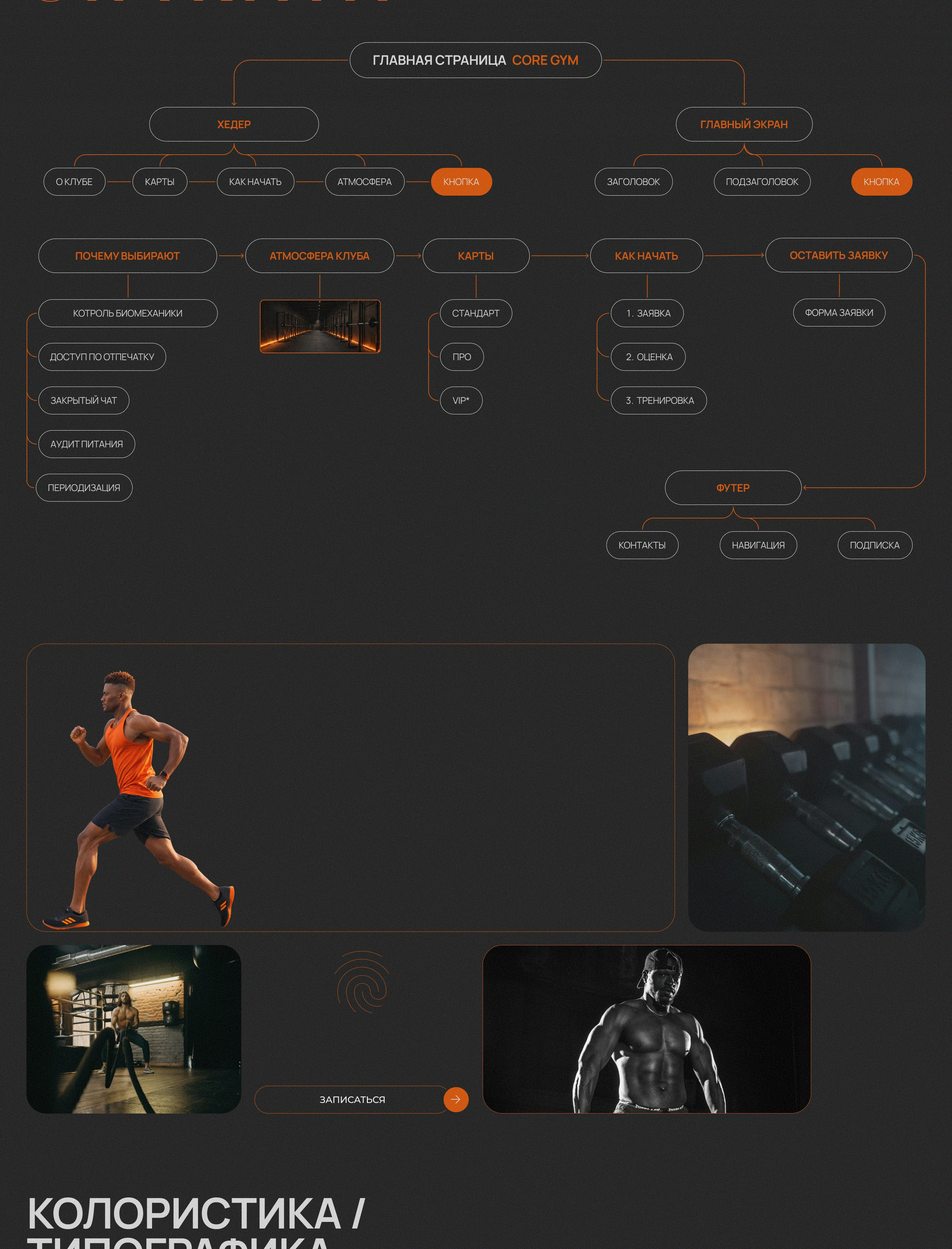 COREGYM | Персональный спортивный центр — Изображение №2 — Интерфейсы на Dprofile