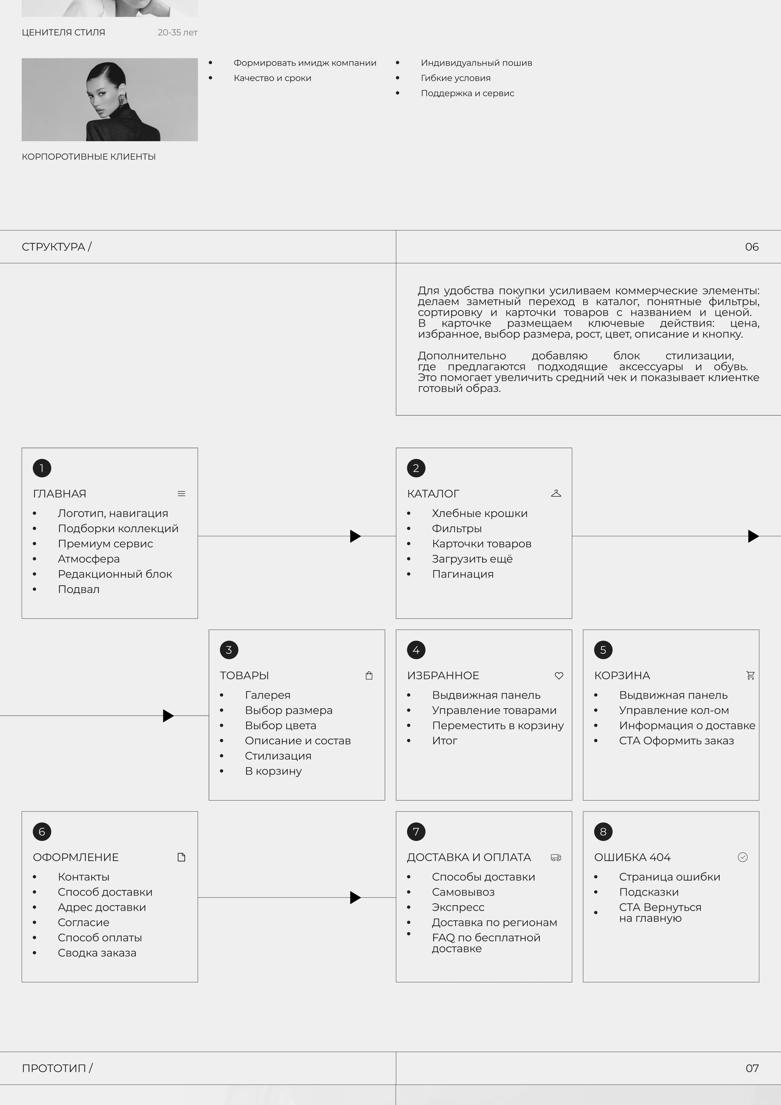 ИНТЕРНЕТ МАГАЗИН ДЛЯ БРЕНДА ЖЕНСКОЙ ОДЕЖДЫ — Изображение №5 — Интерфейсы, Брендинг на Dprofile