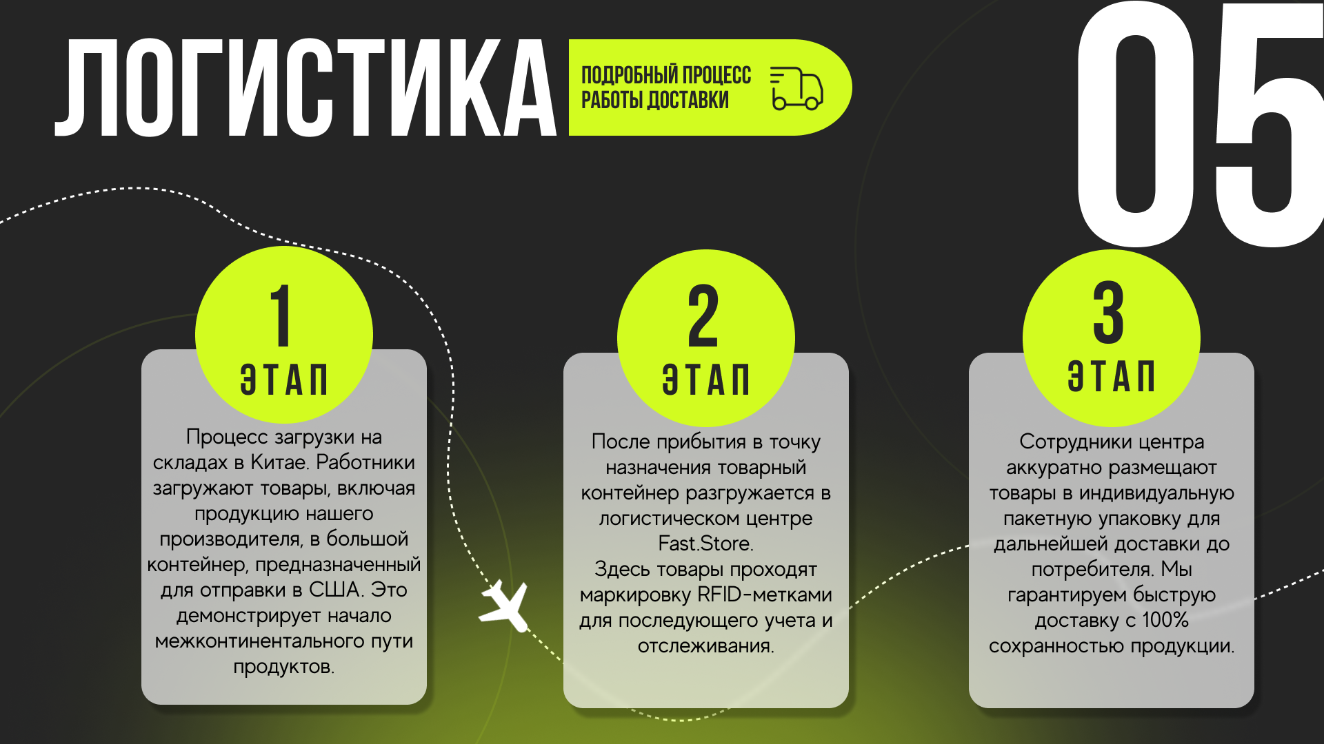 Презентация логистического стартапа — Изображение №6 — Маркетинг на Dprofile