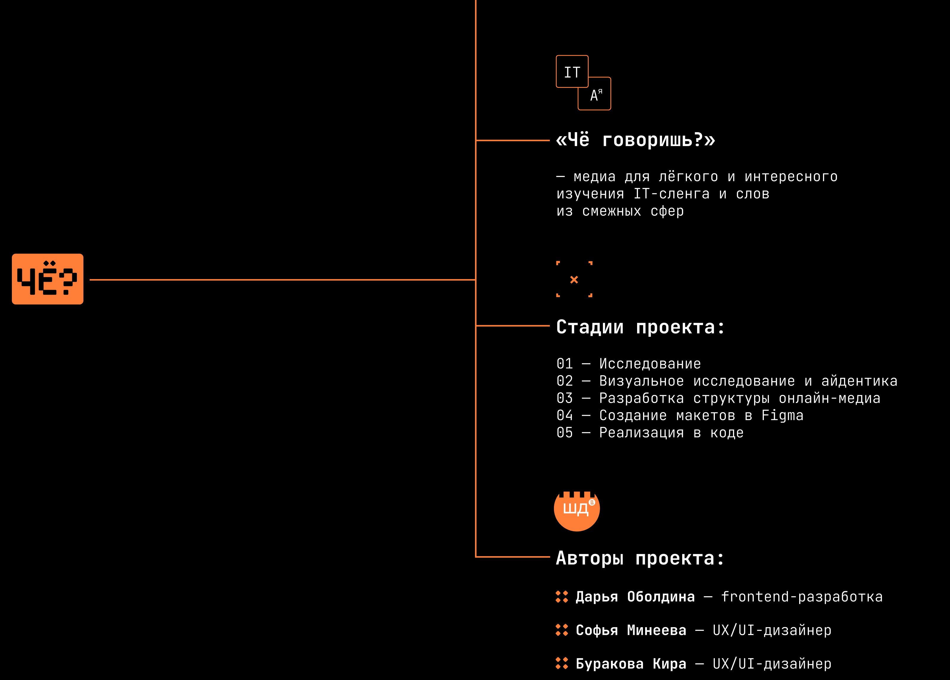 Онлайн-медиа «Чё говоришь?» — Изображение №3 — Интерфейсы на Dprofile