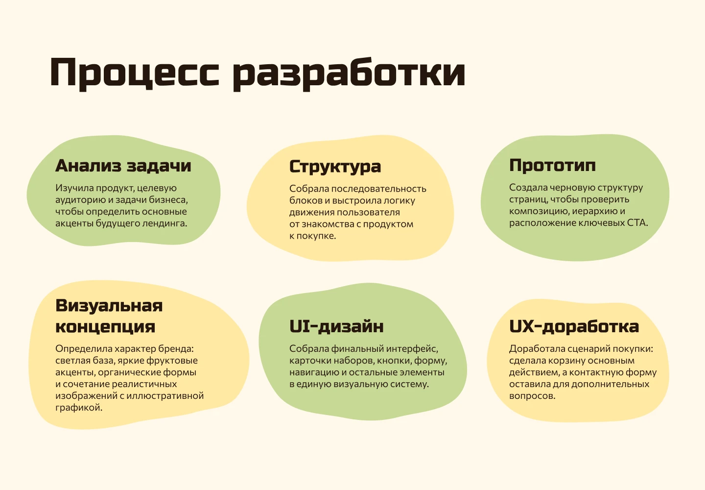 Landing page | Fruteco | Juice — Изображение №6 — Интерфейсы на Dprofile