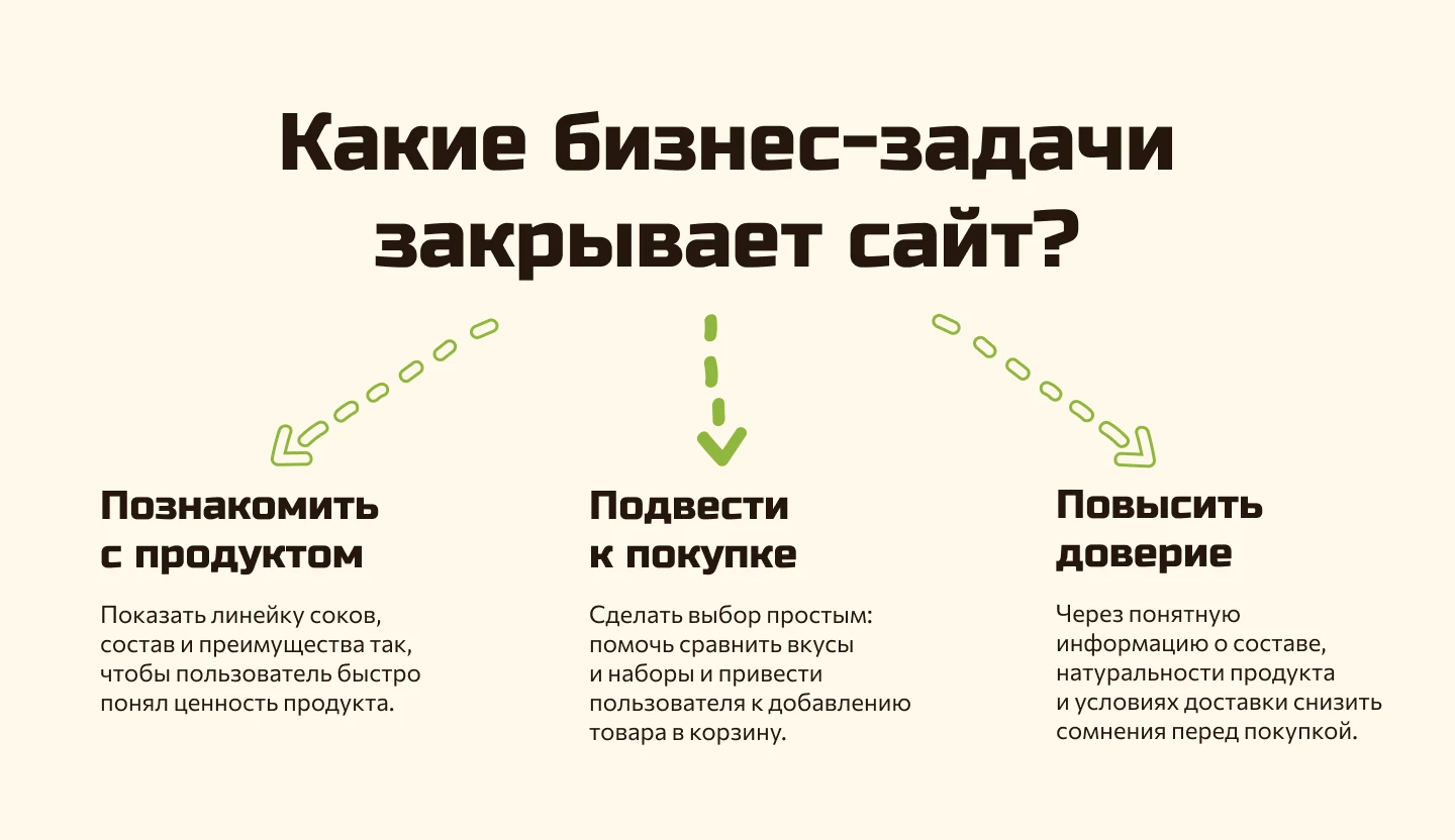 Landing page | Fruteco | Juice — Изображение №3 — Интерфейсы на Dprofile