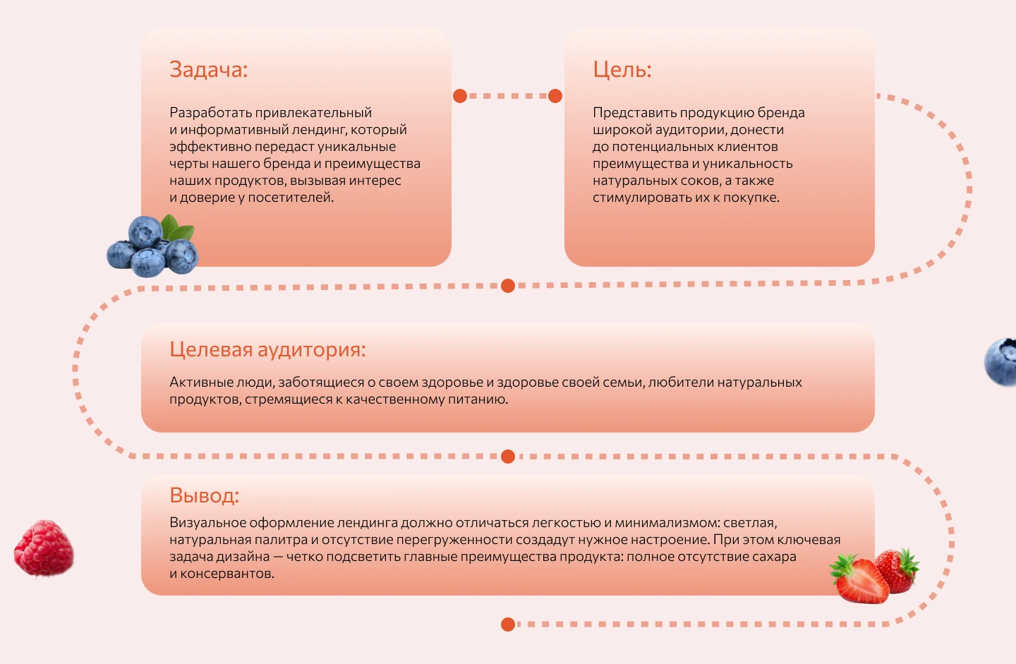 Лендинг для бренда — Изображение №2 — Интерфейсы на Dprofile