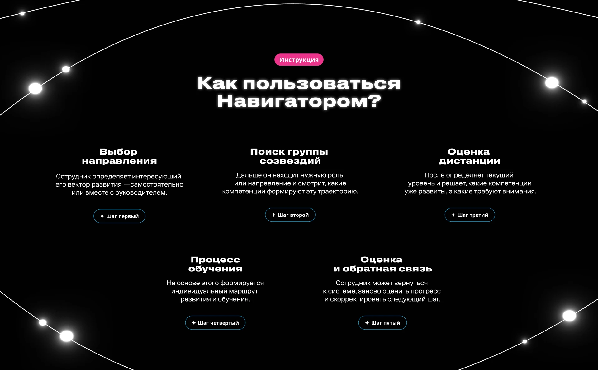 Tele2/Altel «Территория возможностей» — Изображение №13 — Брендинг, Графика на Dprofile