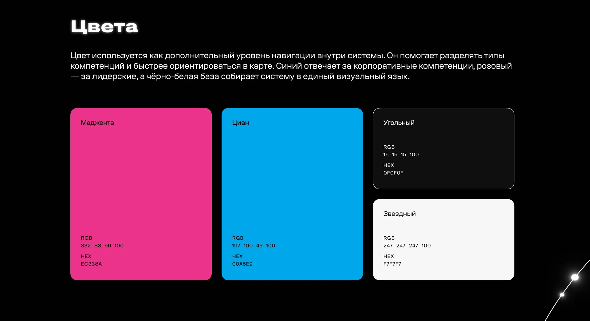 Tele2/Altel «Территория возможностей» — Изображение №8 — Брендинг, Графика на Dprofile