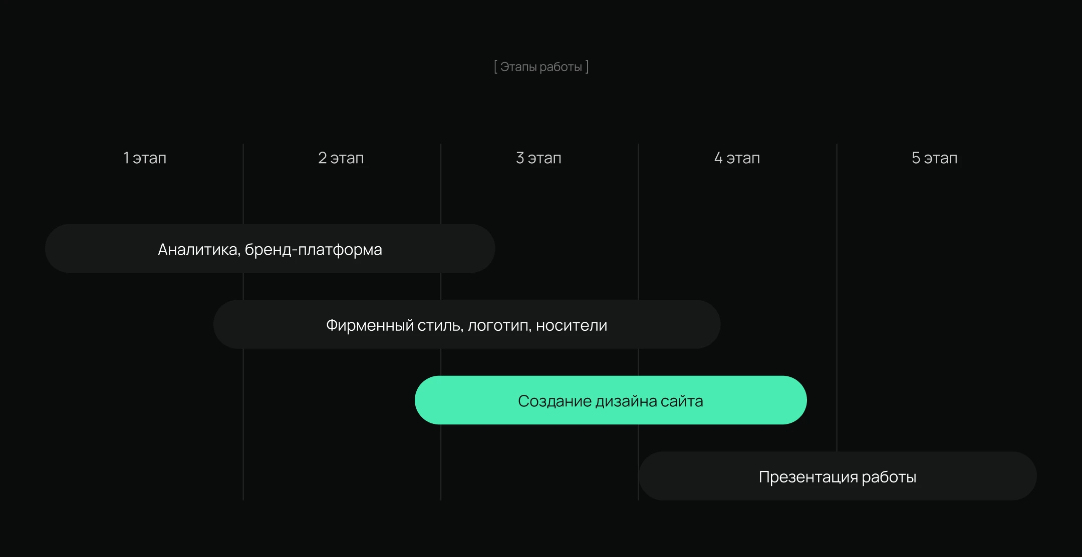 Фирменный стиль IT-компании, дизайн сайта — Изображение №11 — Брендинг, Маркетинг на Dprofile