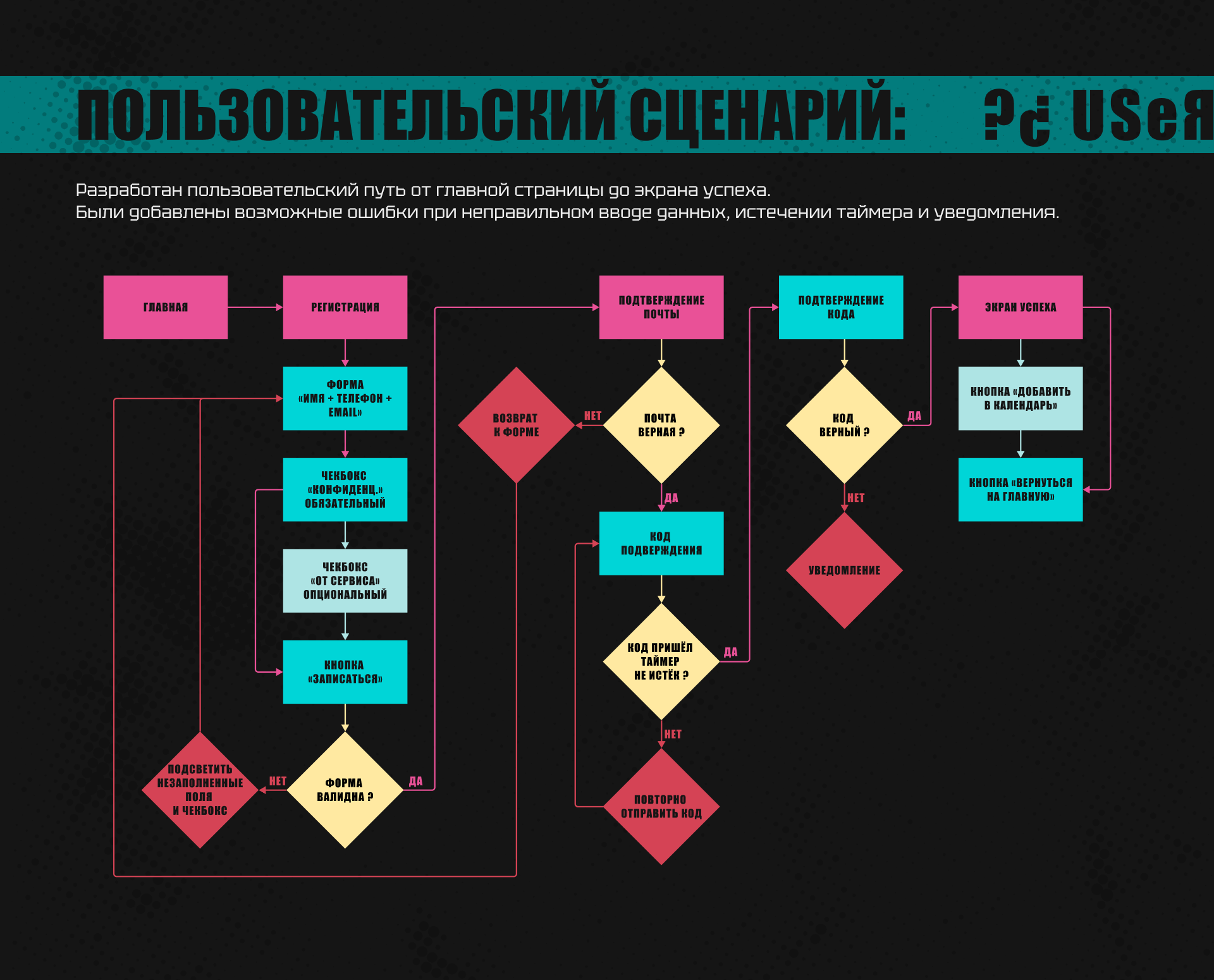 Лендинг "Веб-Брутализм" | Адаптив — Изображение №4 — Интерфейсы на Dprofile