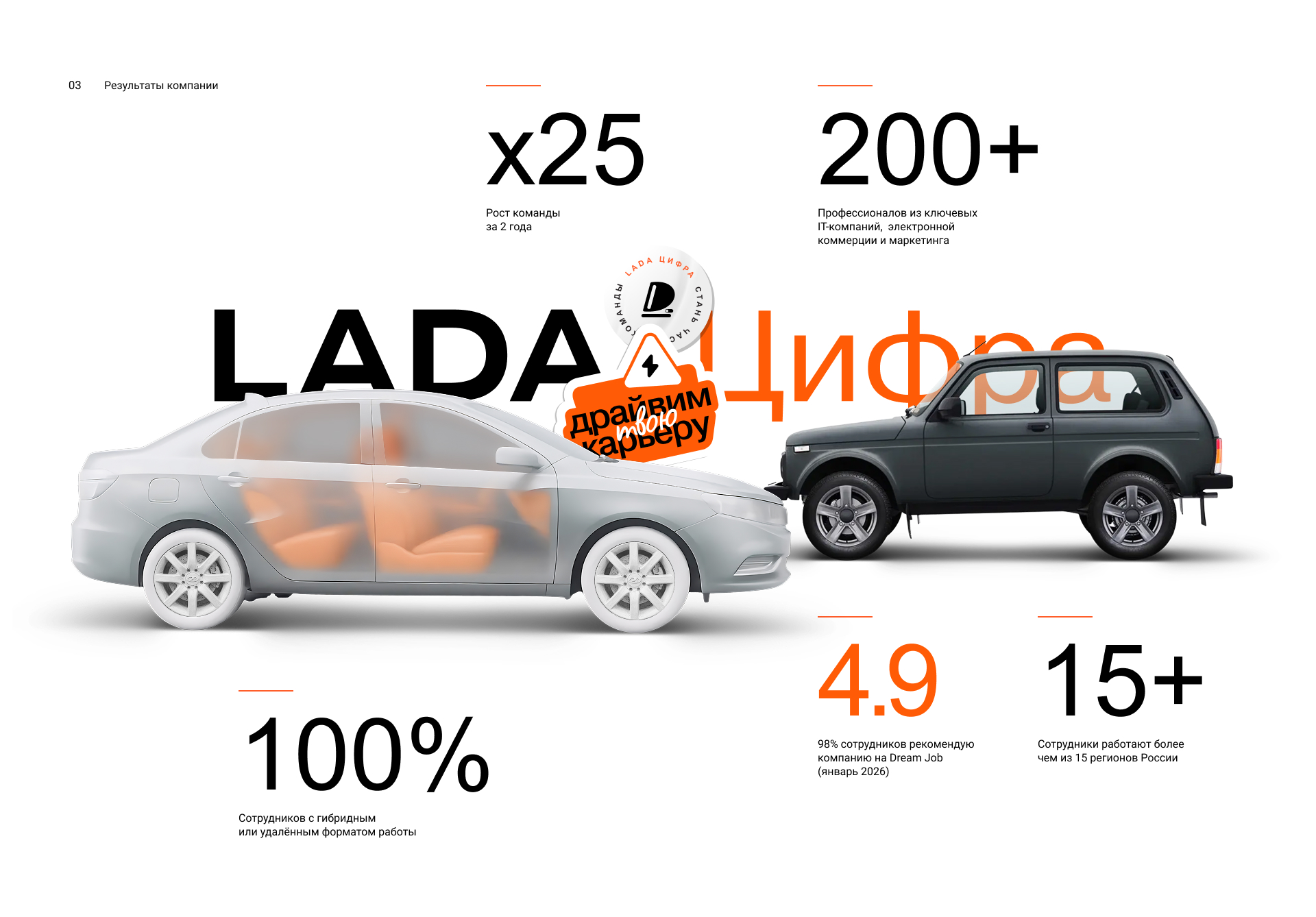 Характер HR-бренда LADA Цифра — Изображение №3 — Интерфейсы, Брендинг на Dprofile