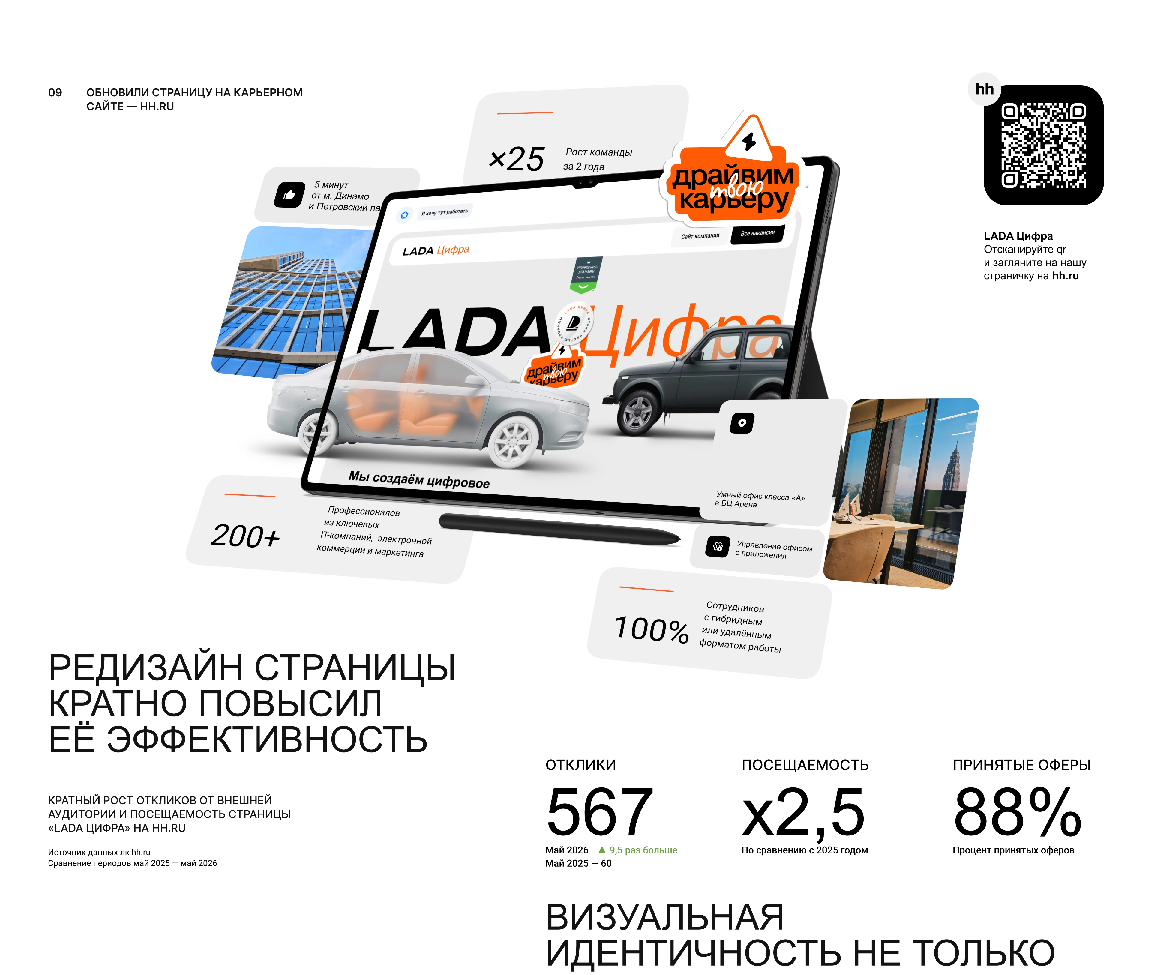 HR бренд LADA Цифра — Изображение №4 — Интерфейсы, Брендинг на Dprofile