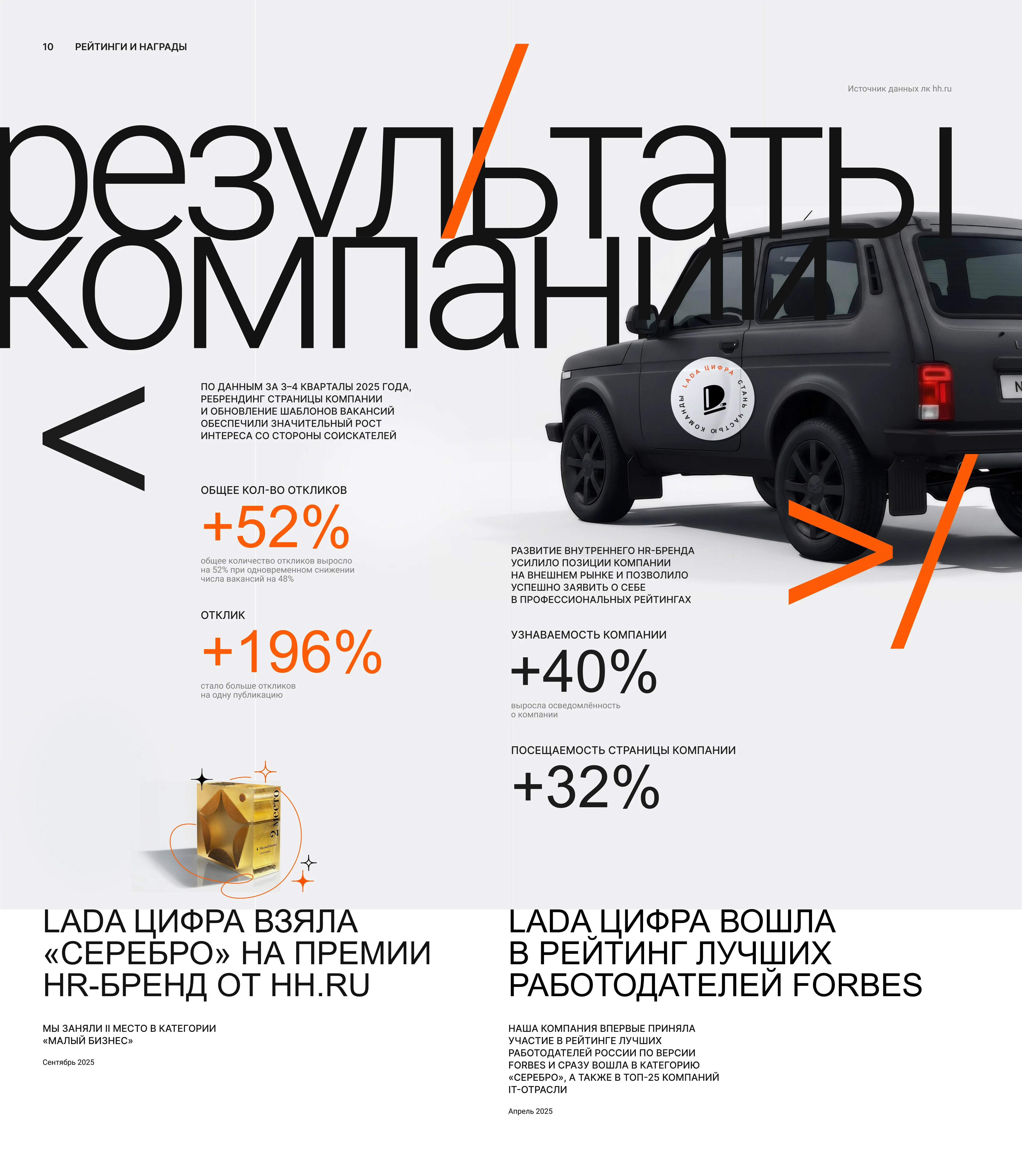 HR бренд LADA Цифра — Изображение №5 — Интерфейсы, Брендинг на Dprofile