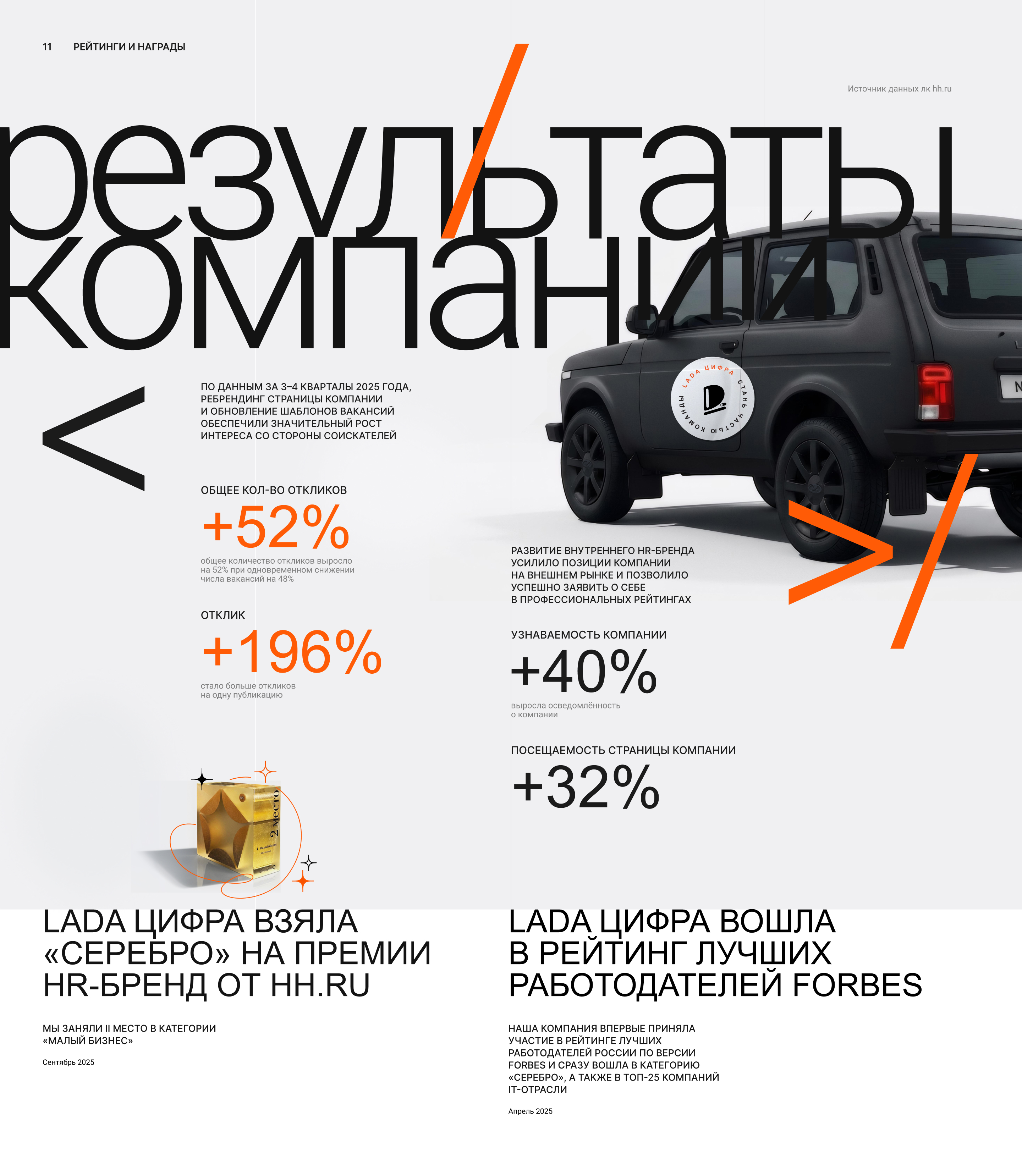 HR-бренд LADA Цифра — Изображение №7 — Интерфейсы, Брендинг на Dprofile