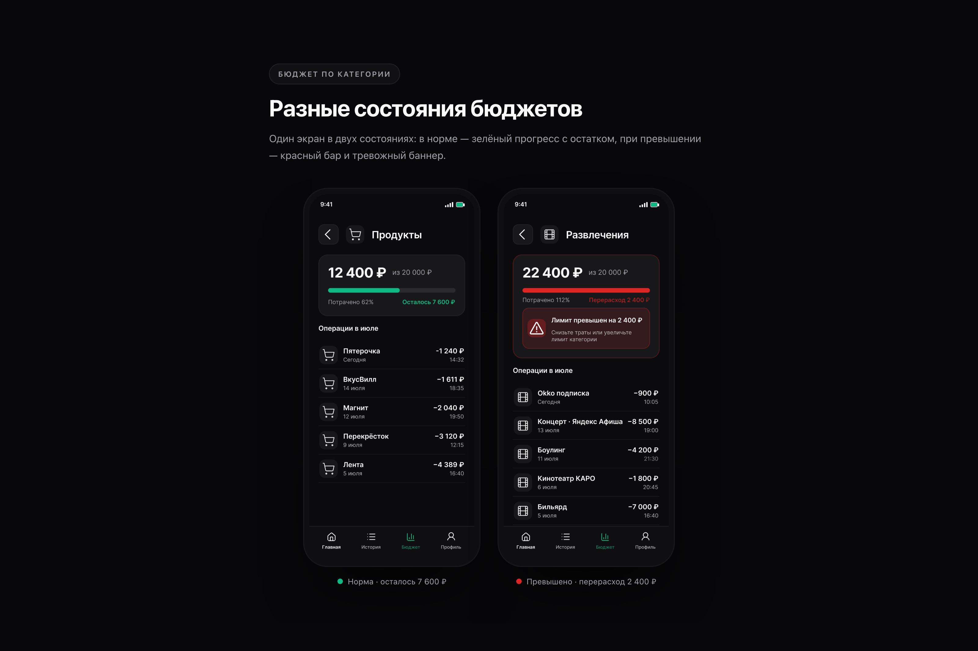 Ledger — мобильное приложение для личных финансов — Изображение №3 — Интерфейсы на Dprofile