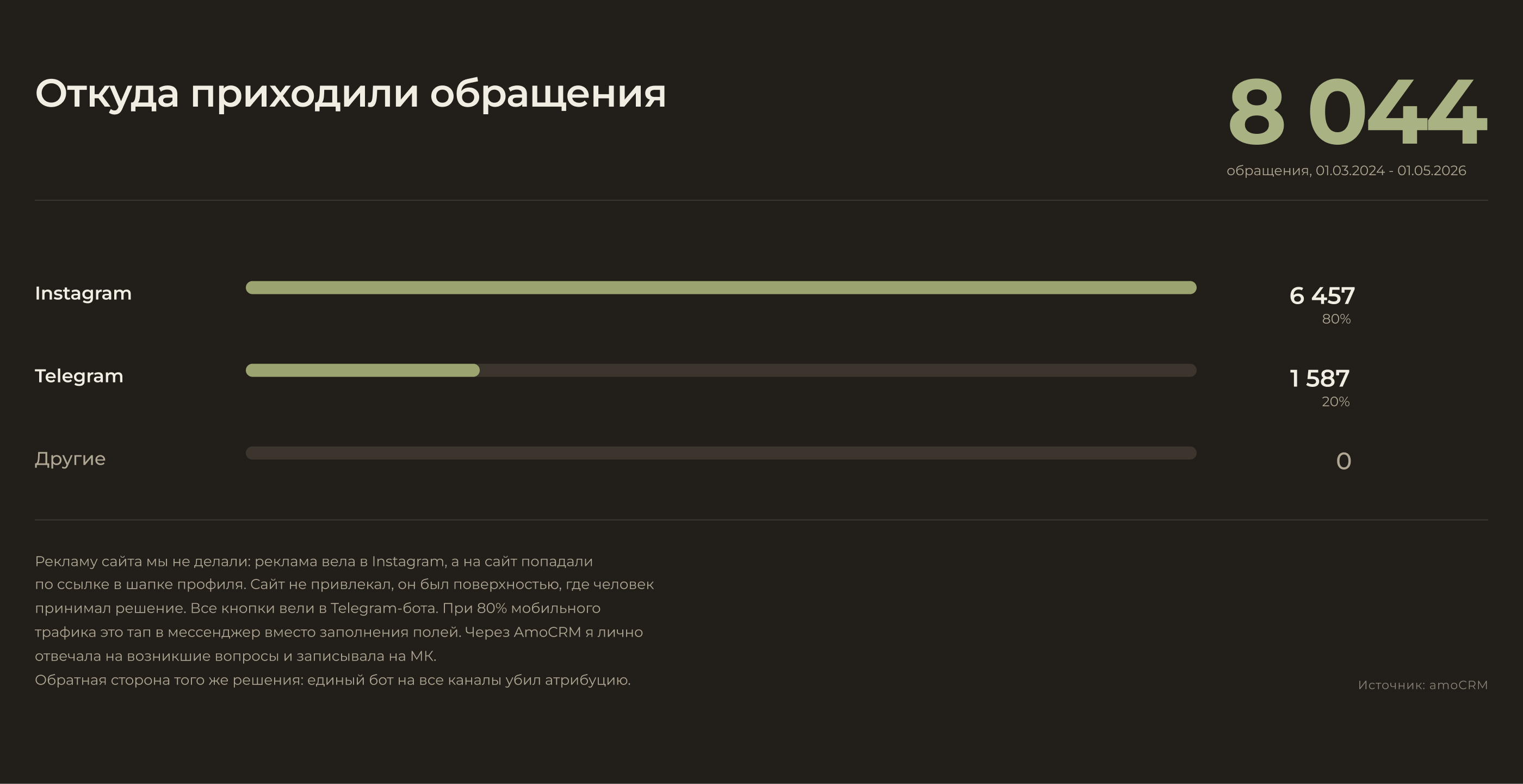 Craft Club | Сайт витражной студии — Изображение №12 — Интерфейсы на Dprofile