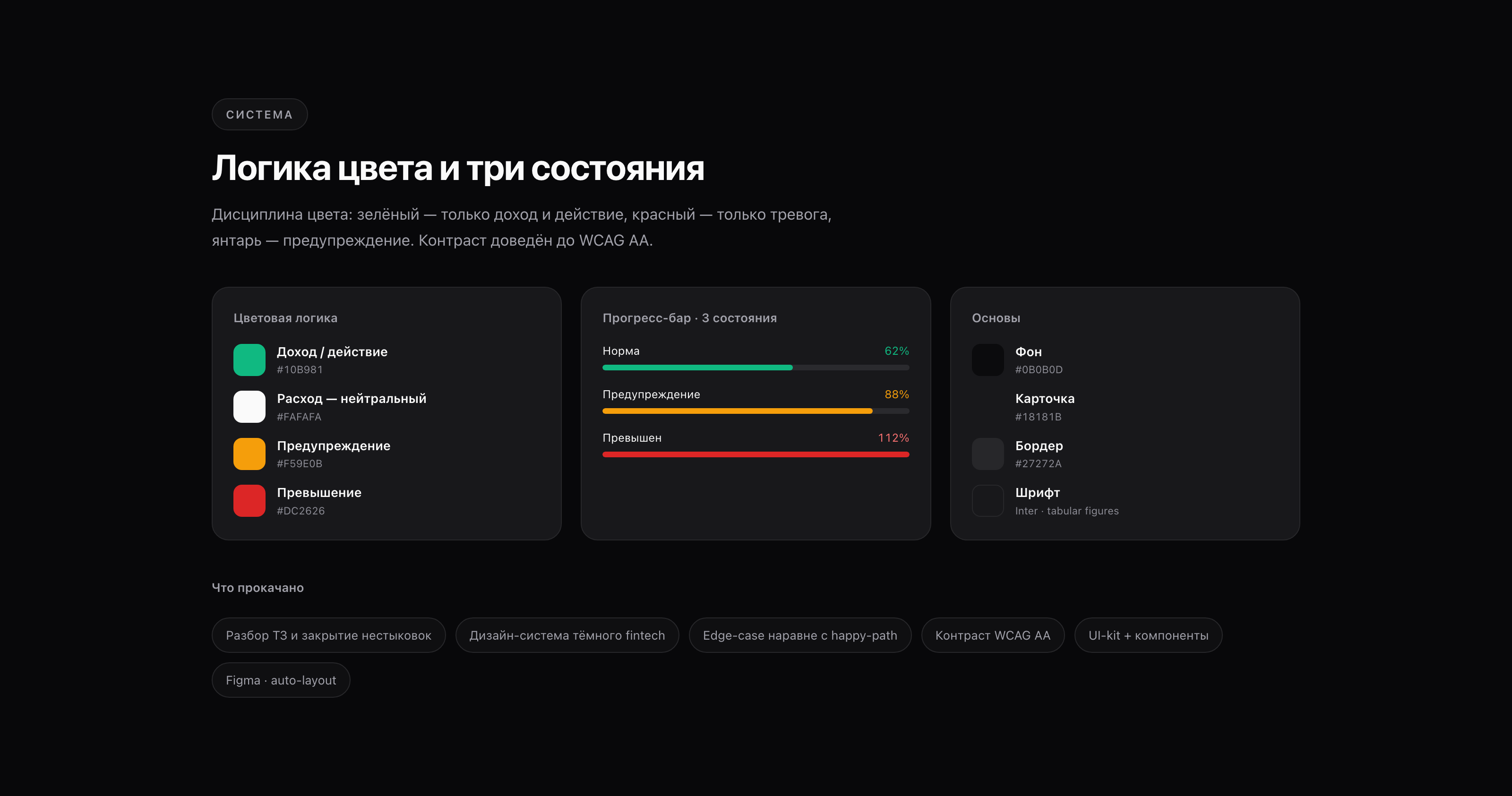 Ledger — мобильное приложение для личных финансов — Изображение №4 — Интерфейсы на Dprofile