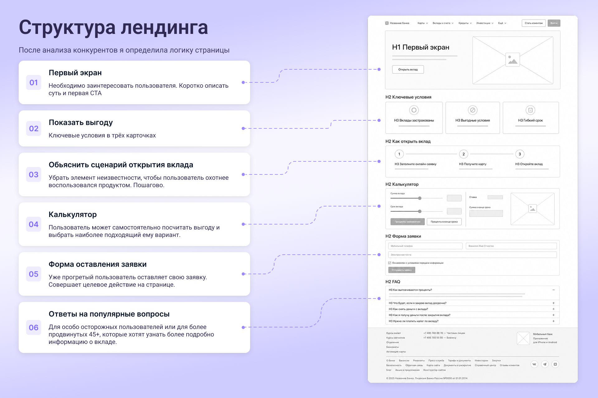 Лендинг банковского вклада «Эксперт плюс» — Изображение №3 — Интерфейсы на Dprofile