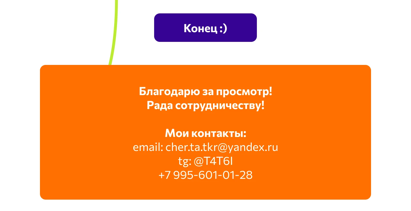 Email-рассылка для Skypro — Изображение №5 — Интерфейсы на Dprofile