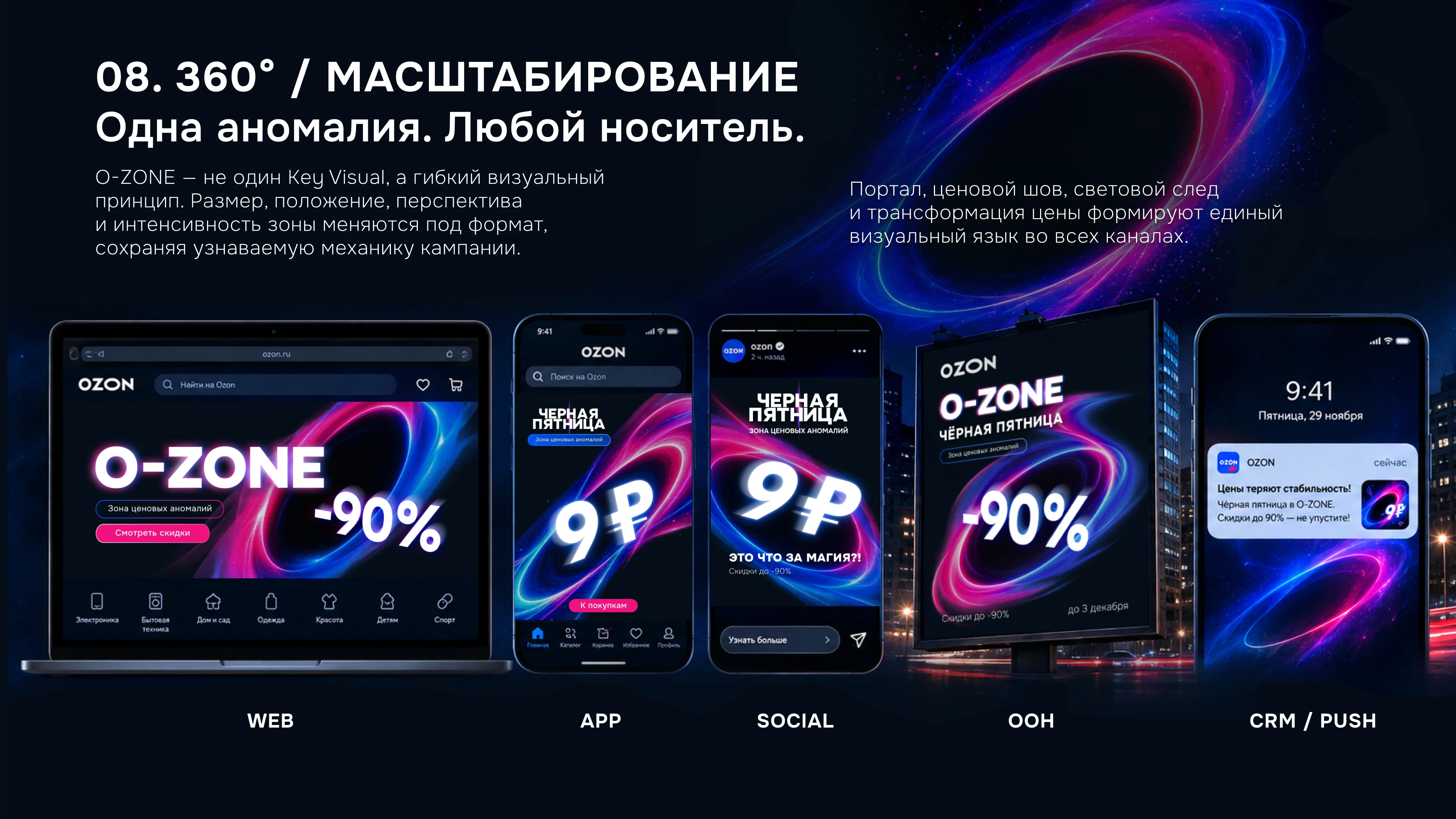O-ZONE | OZON BLACK FRIDAY CONCEPT — Изображение №13 — Брендинг, Маркетинг на Dprofile