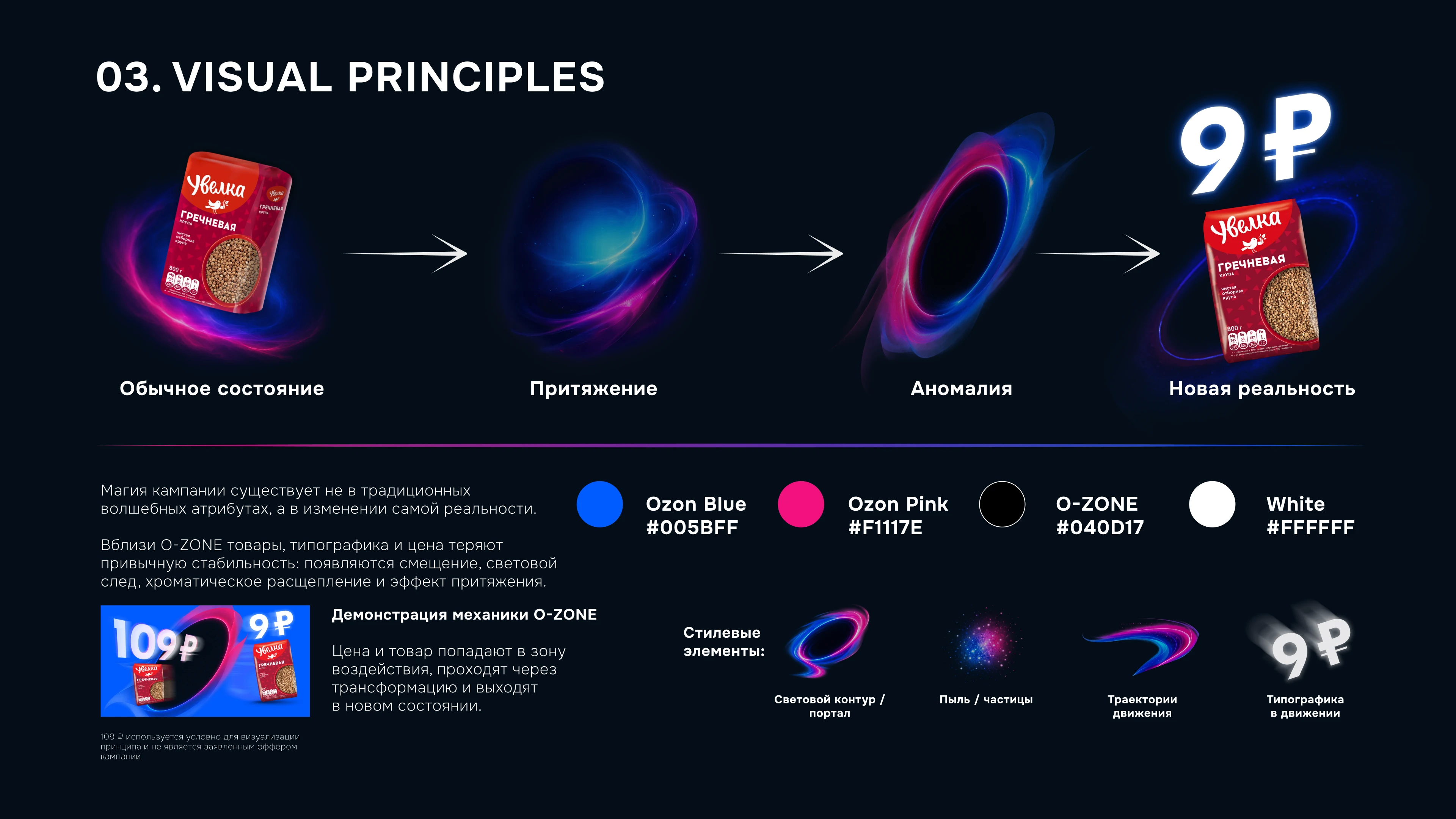 O-ZONE | OZON BLACK FRIDAY CONCEPT — Изображение №4 — Брендинг, Маркетинг на Dprofile