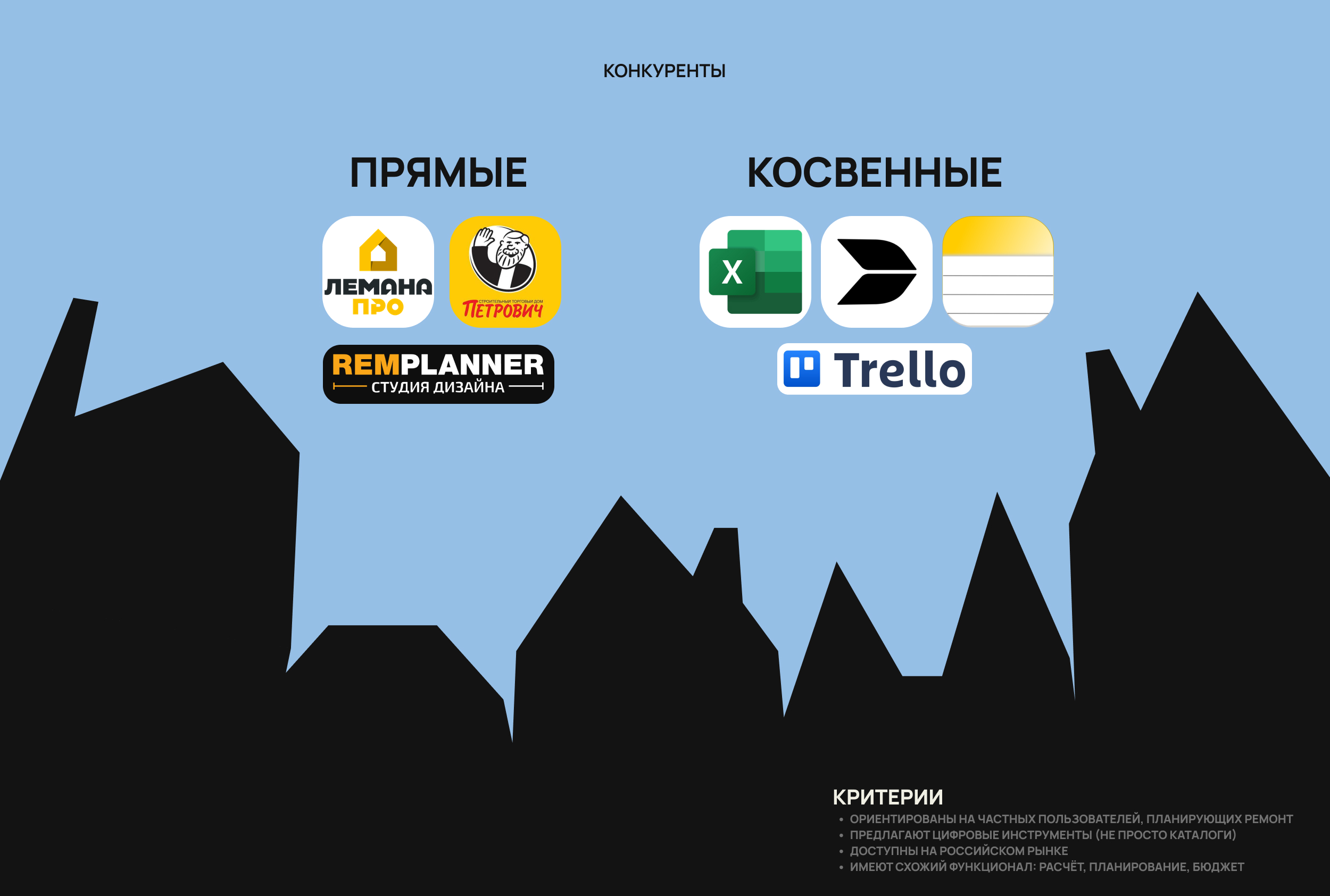 Ремлад — Сервис самостоятельного планирования ремонта и зак… — Изображение №10 — Интерфейсы, Брендинг на Dprofile