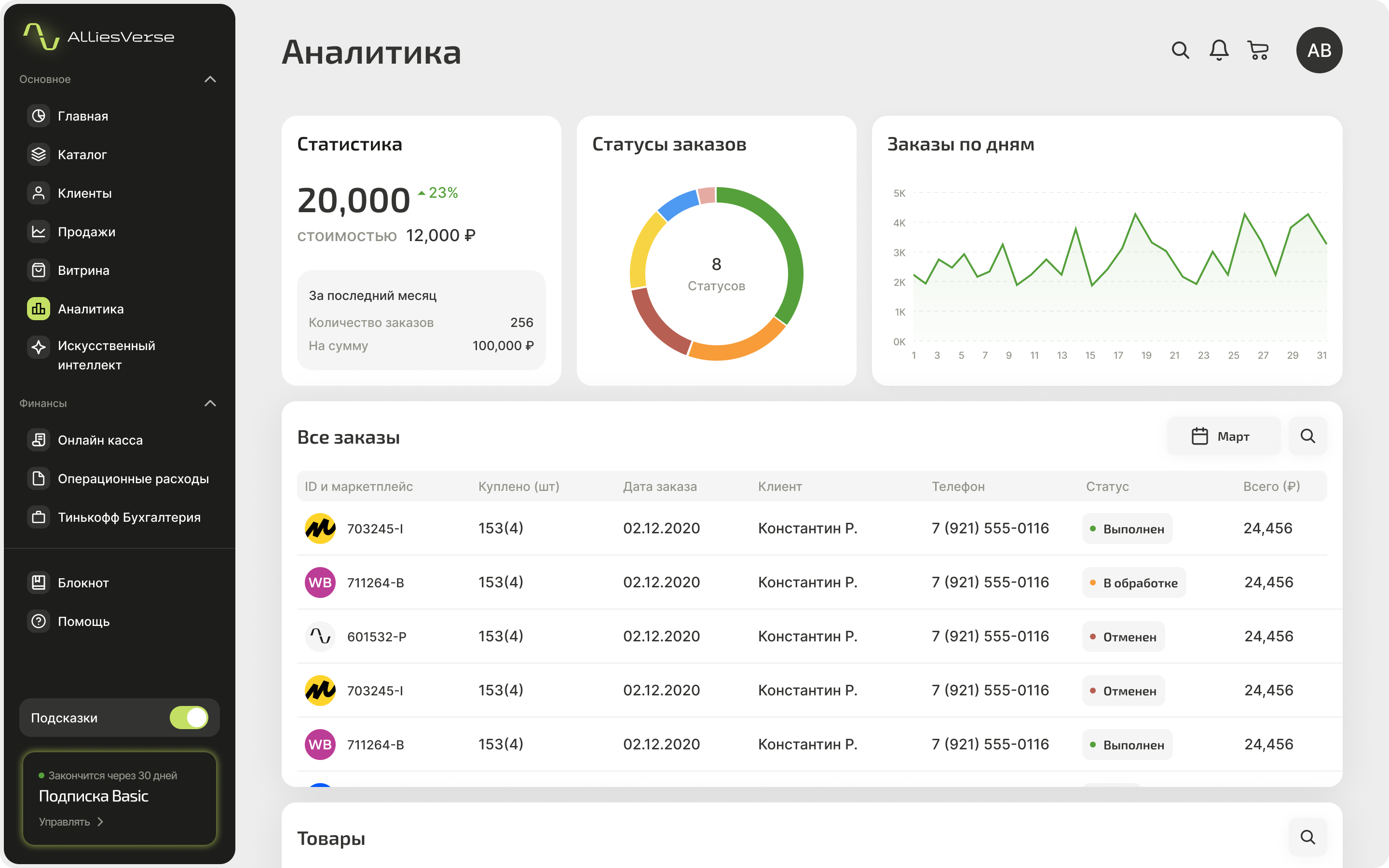 AlliesVerse: Дизайн SaaS FinTech платформы для предпринимат… — Изображение №3 — Интерфейсы на Dprofile
