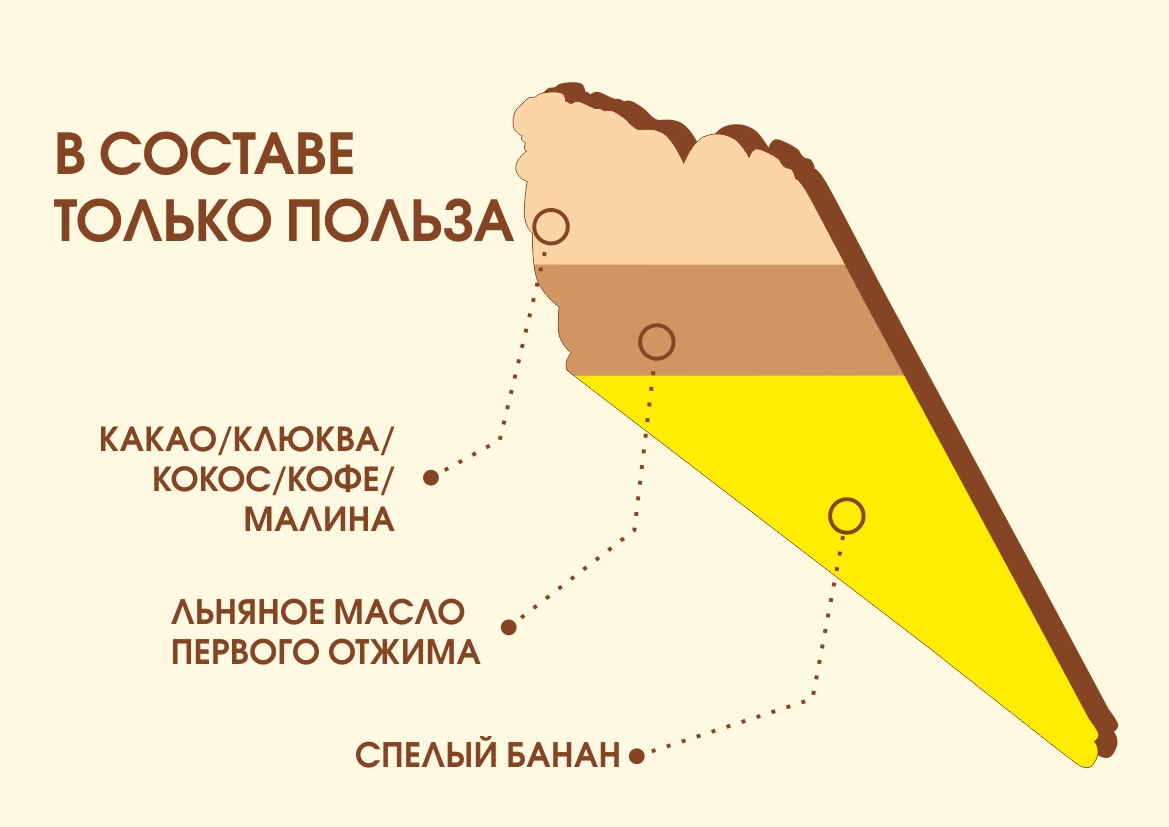Мороженое "Пашуня" — Изображение №5 — Брендинг на Dprofile