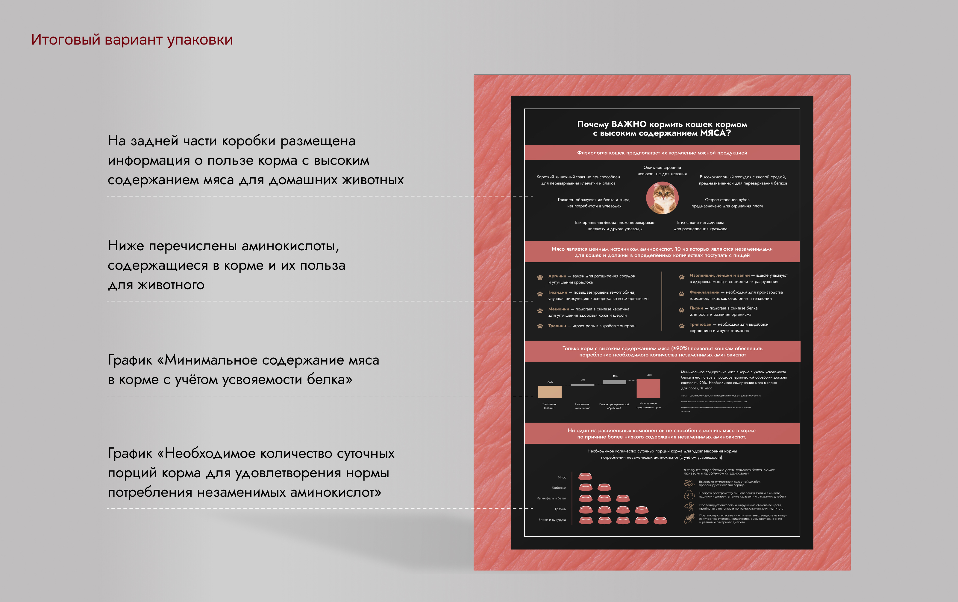 Great Meal — Изображение №15 — Брендинг, Промдизайн на Dprofile