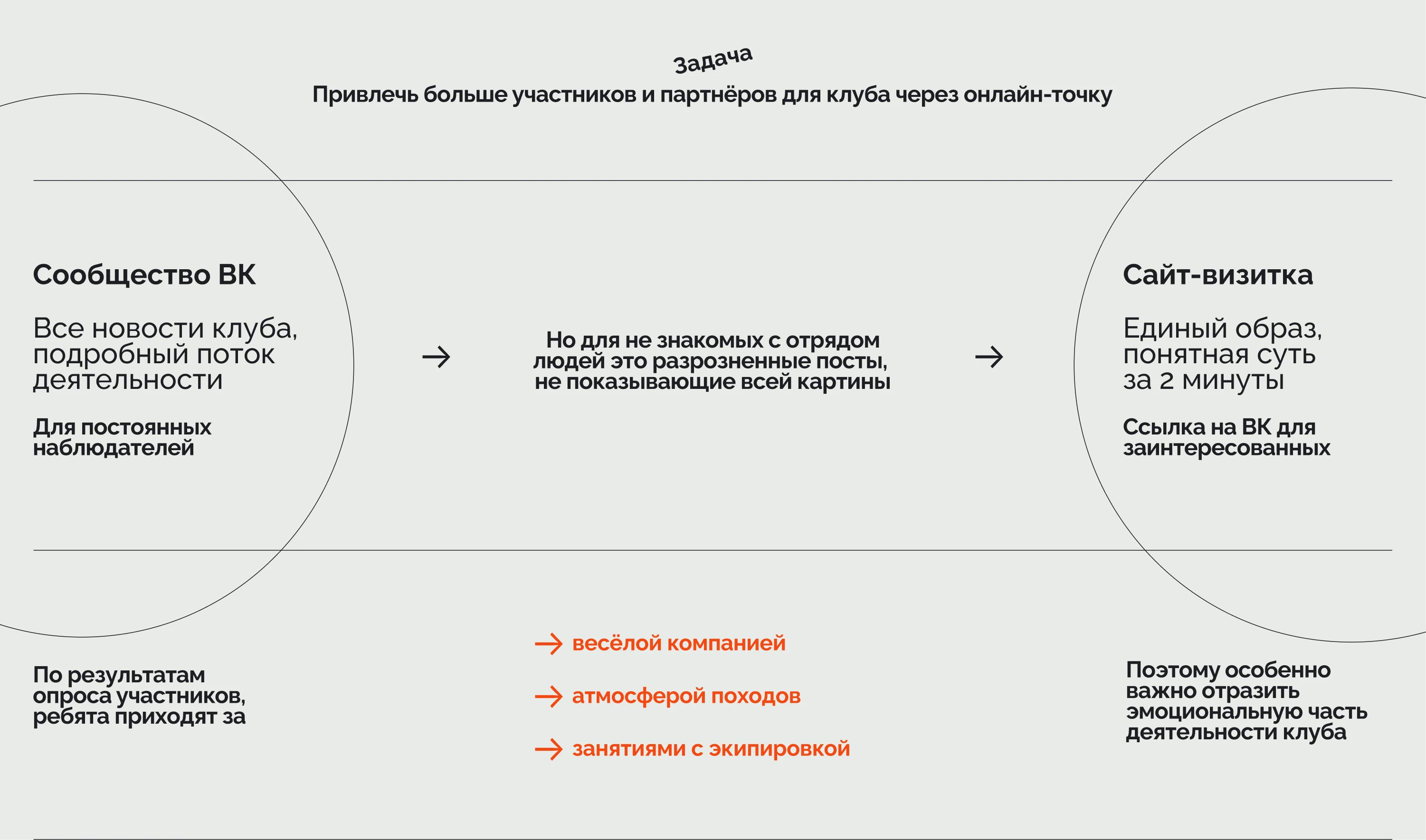 Сайт для молодёжного поискового отряда и патриотического клуба — Изображение №2 — Интерфейсы, Маркетинг на Dprofile