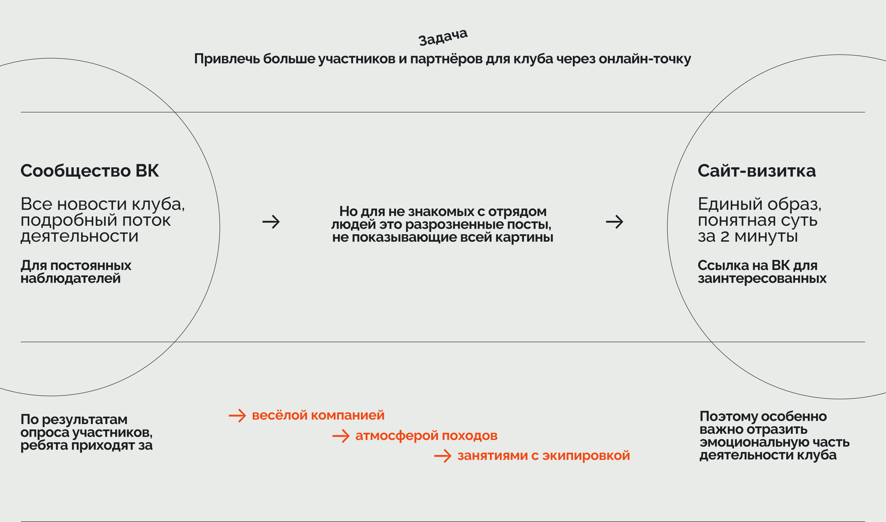 Сайт для молодёжного поискового отряда и патриотического кл… — Изображение №2 — Интерфейсы, Маркетинг на Dprofile