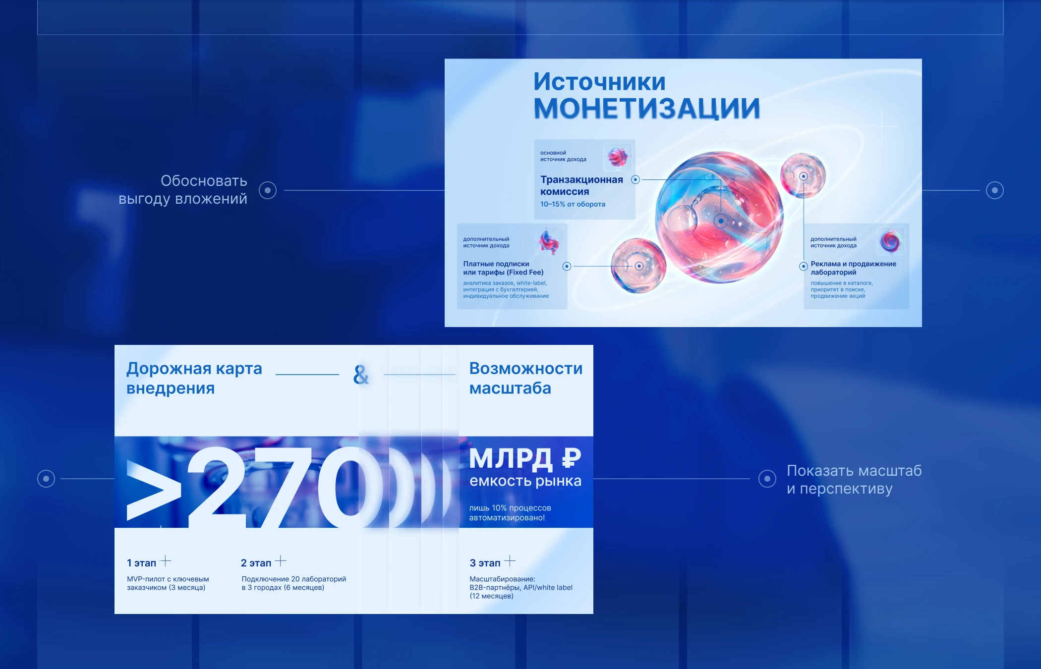 Презентация | Питч-дек | Презентация для бизнеса — Изображение №6 — Маркетинг, Нейро на Dprofile
