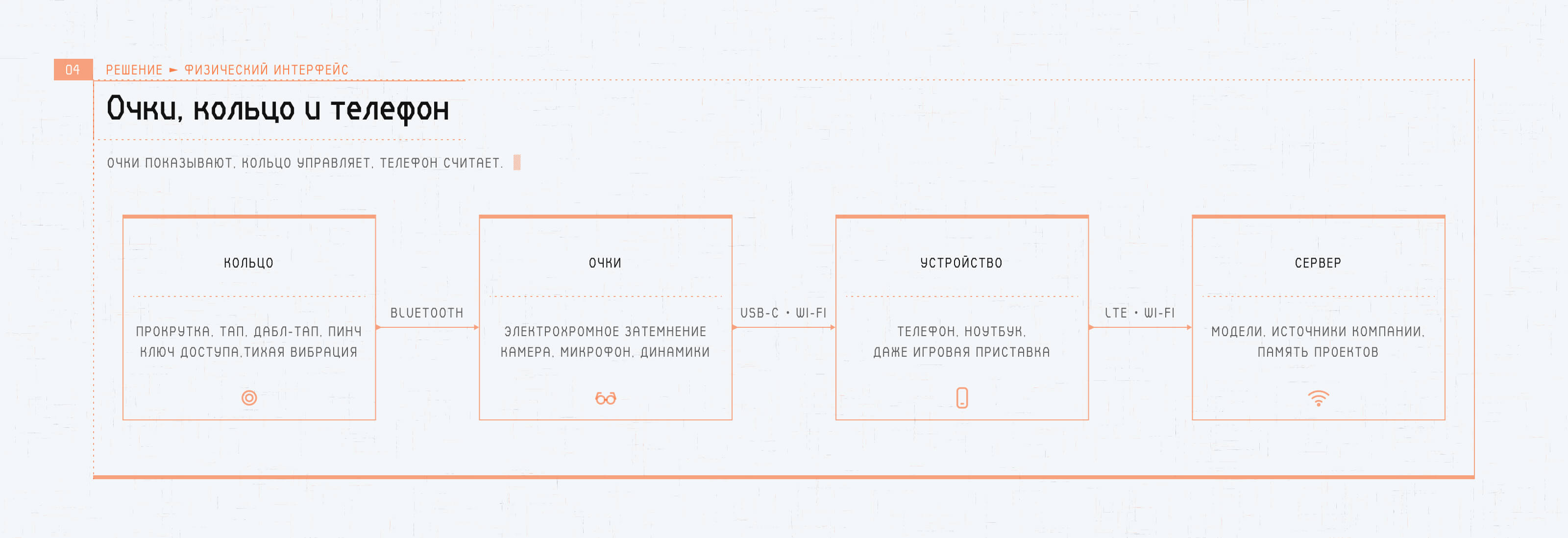 Волчок для Russian Design Cup '26 — Изображение №5 — Интерфейсы на Dprofile