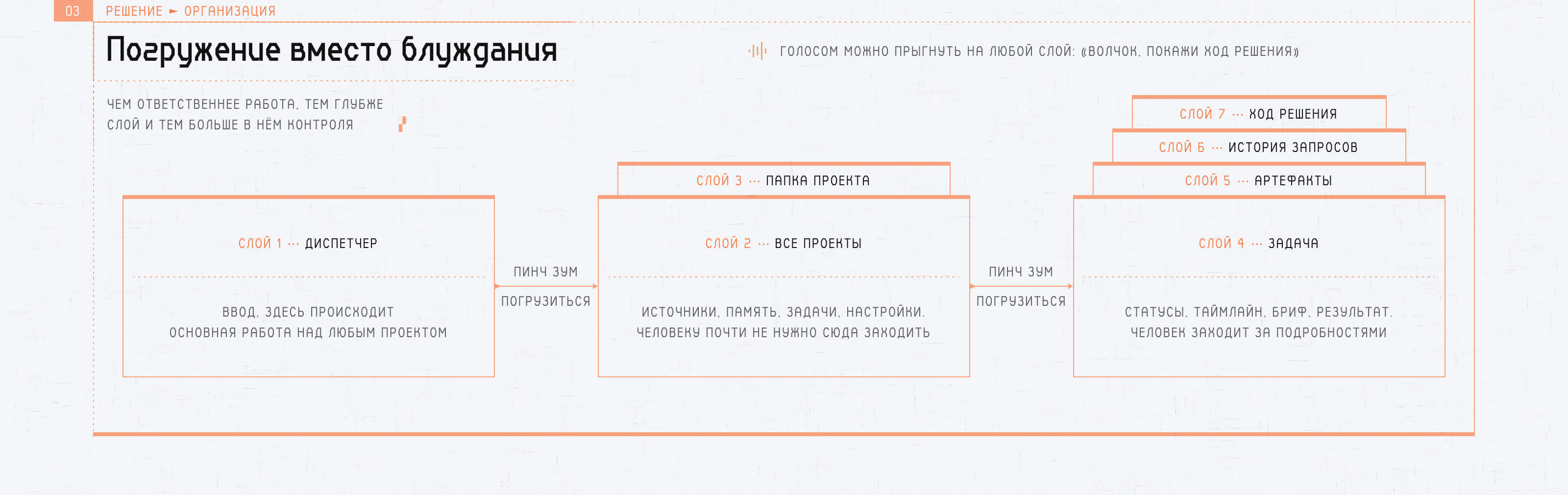 Волчок для Russian Design Cup '26 — Изображение №4 — Интерфейсы на Dprofile