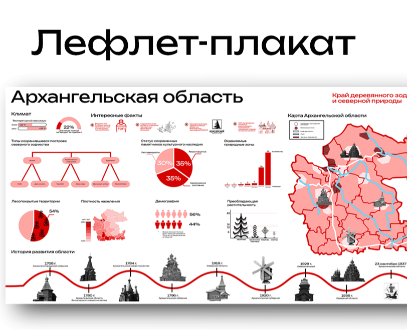 Дизайн проектирование — Брендинг на Dprofile