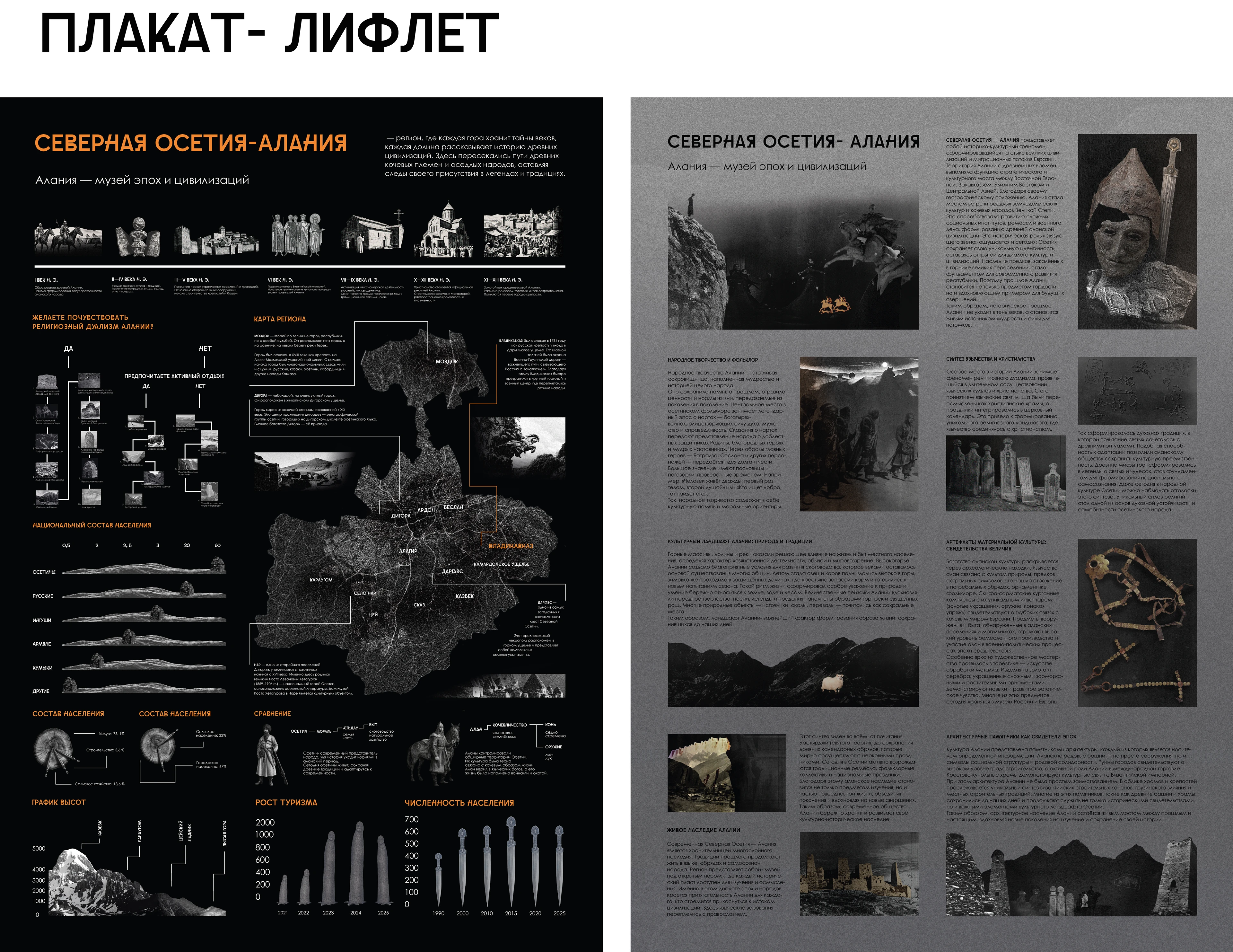 Дизайн-проектирование/4 семестр — Изображение №2 — Брендинг, Графика на Dprofile