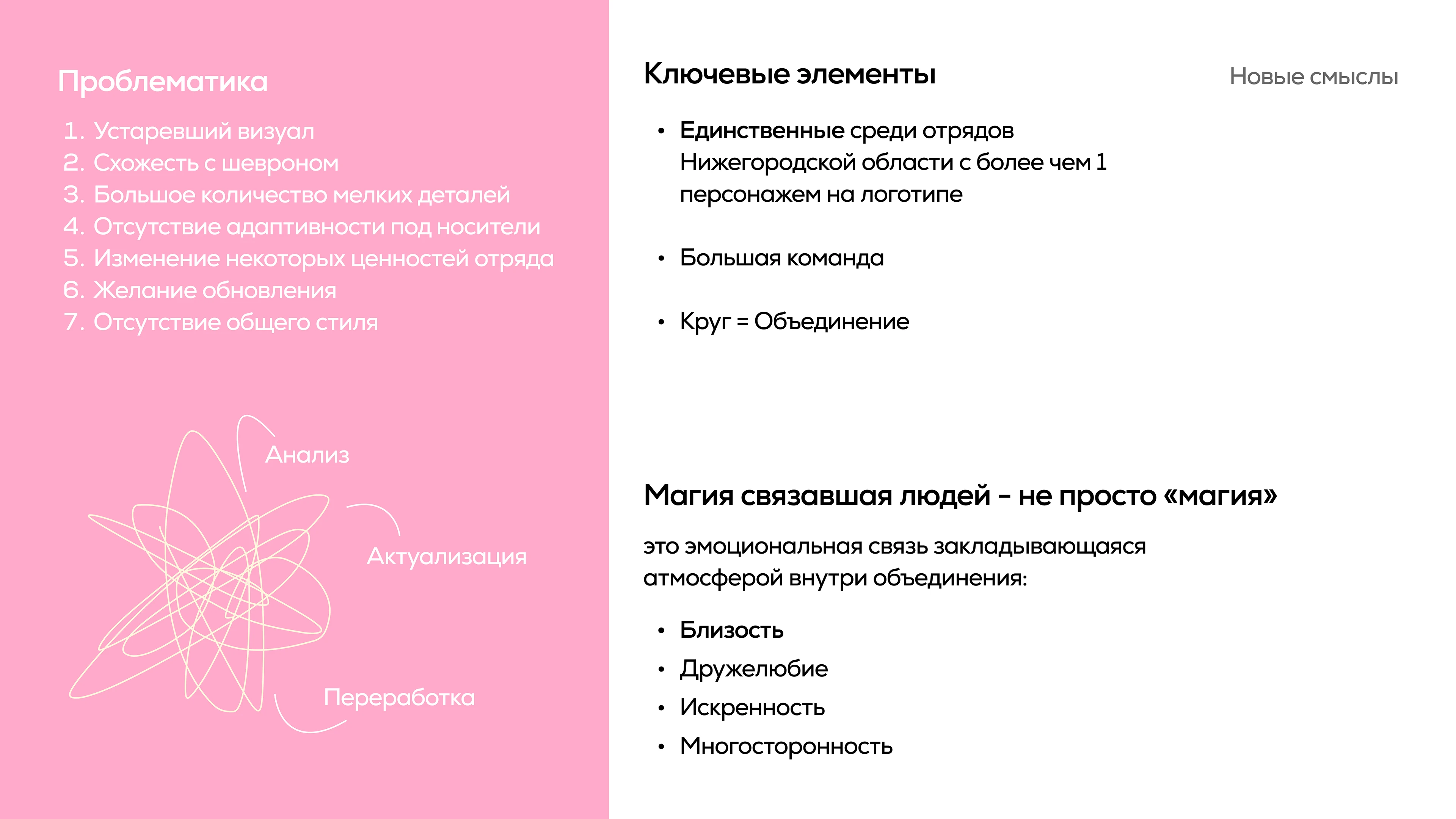 Социальные сети | Близкие Люди — Изображение №3 — Брендинг на Dprofile