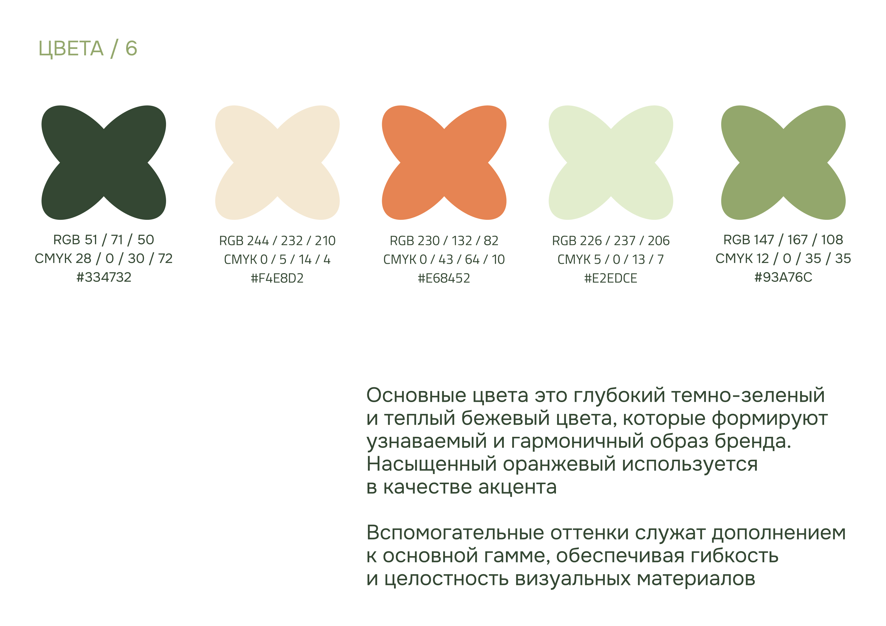 Диплом. Дизайн-гайд для кофейного производства. — Изображение №7 — Брендинг на Dprofile