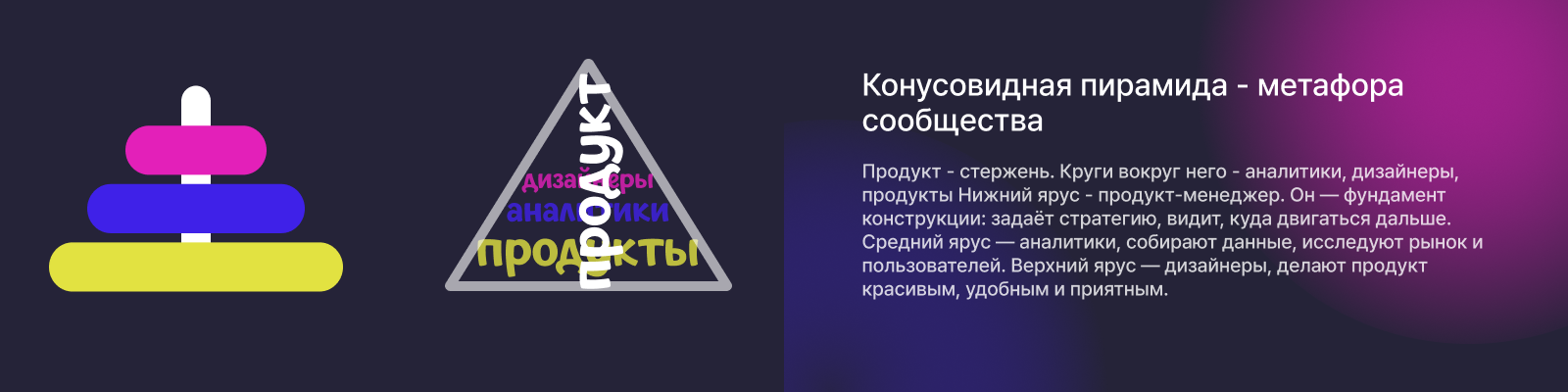 КОНУС — Изображение №4 — Интерфейсы на Dprofile