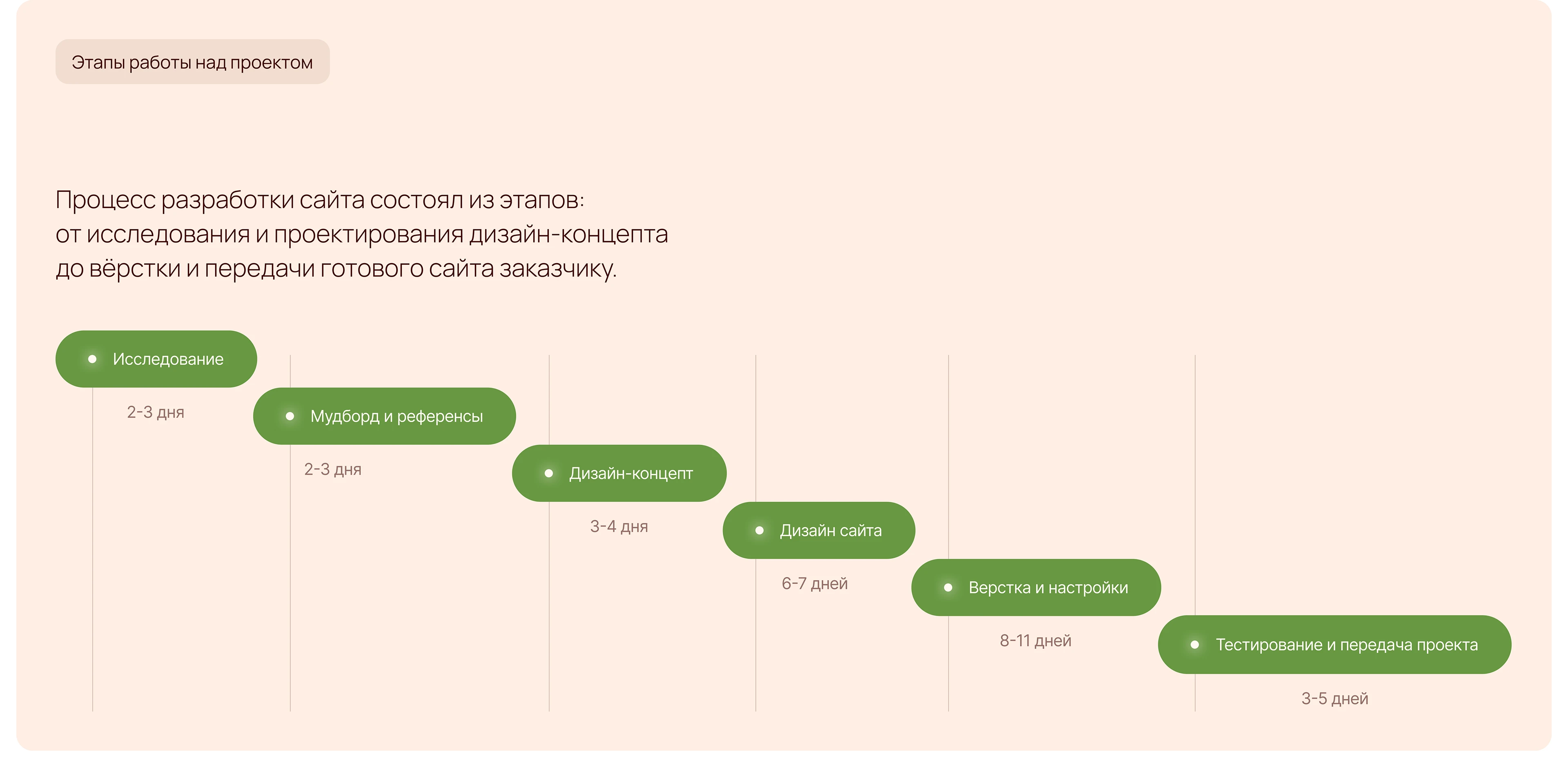 Сайт для студии пилатеса «4С ПИЛАТЕС» — Изображение №4 — Интерфейсы на Dprofile