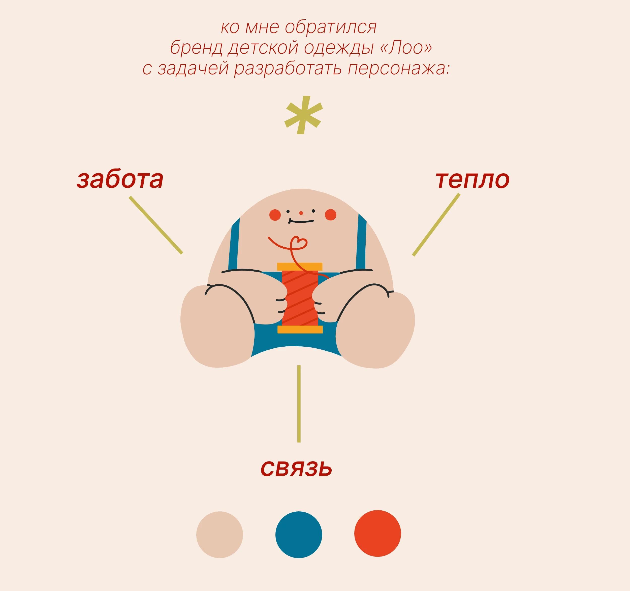БРЕНД ПЕРСОНАЖ ДЛЯ БРЕНДА ДЕТСКОЙ ОДЕЖДЫ "ЛОО" — Изображение №2 — Брендинг, Иллюстрация на Dprofile
