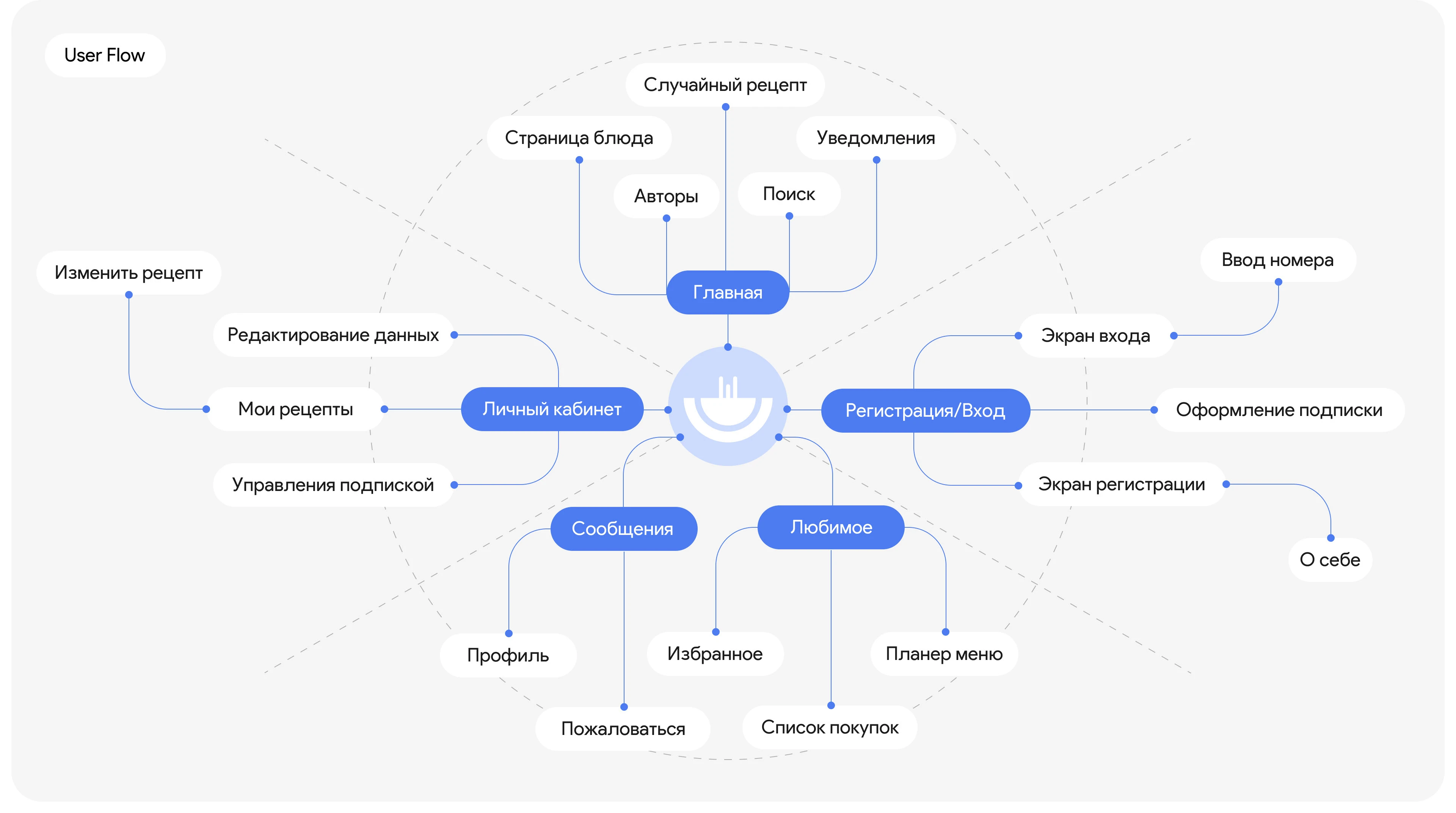 Brio | Мобильное приложение — Изображение №5 — Интерфейсы на Dprofile