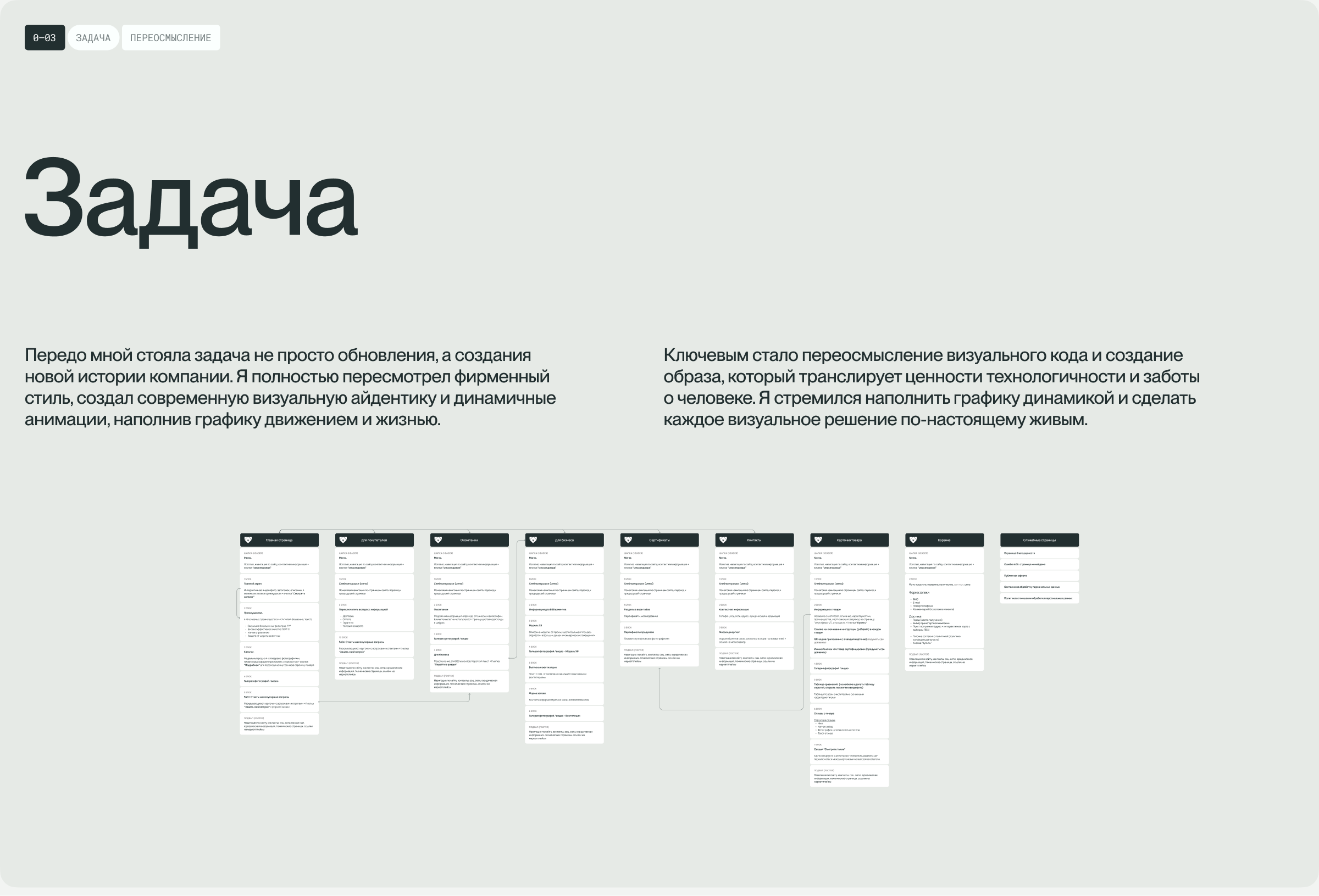 AirDog | Очиститель воздуха — Изображение №7 — Интерфейсы, Анимация на Dprofile