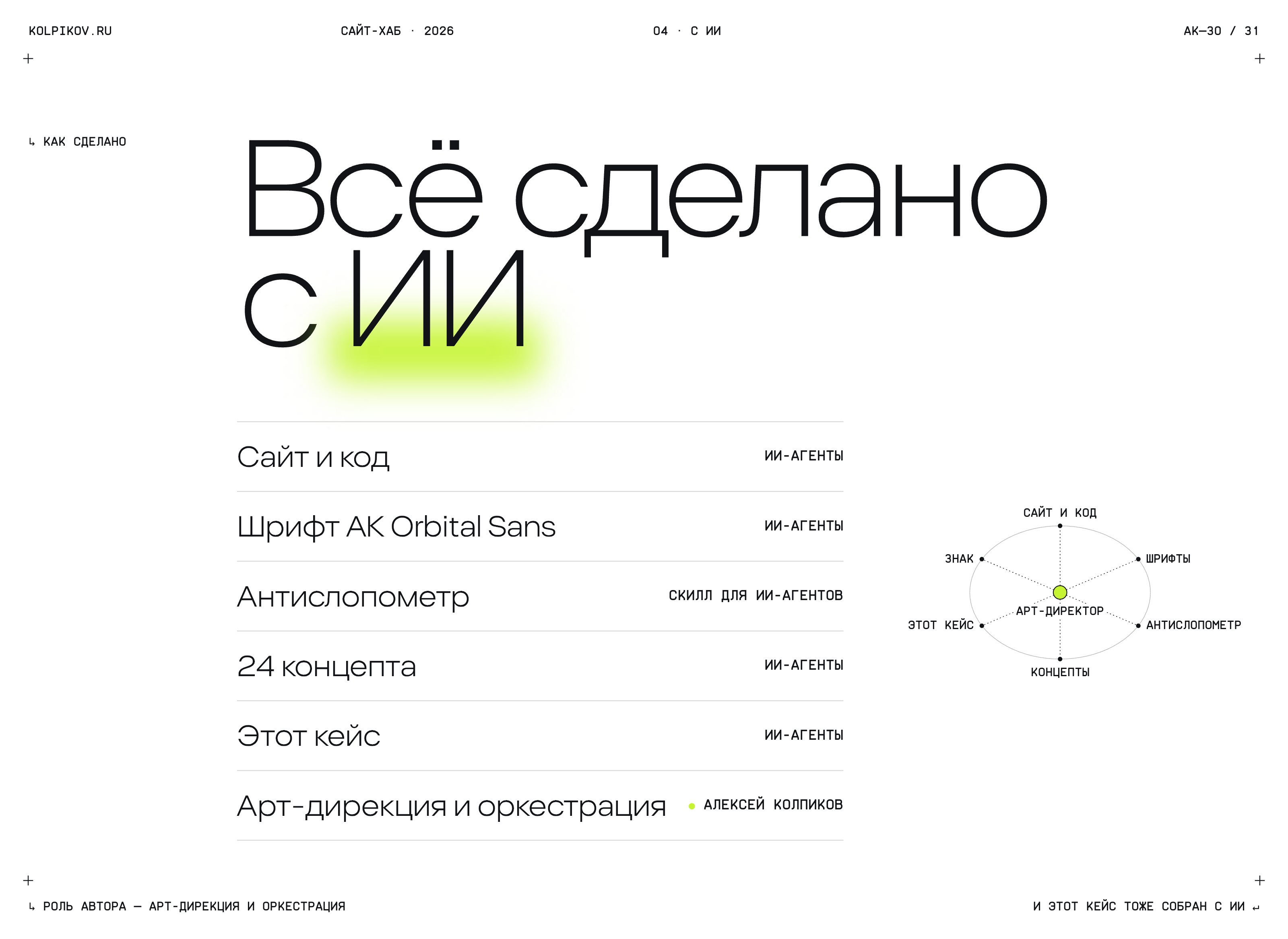 Свой сайт с ИИ-агентами — Изображение №30 — Интерфейсы, Нейро на Dprofile