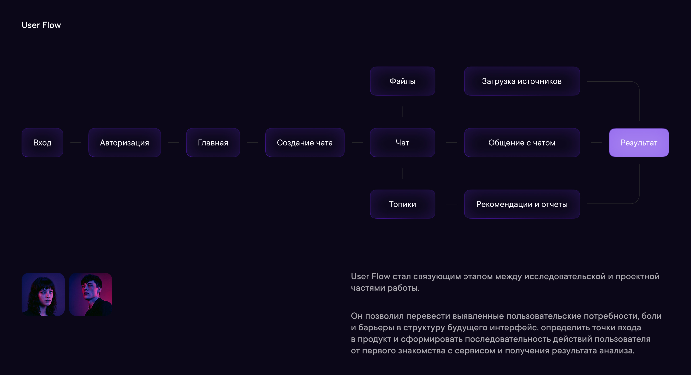 TwoHearts AI — мобильное приложение — Изображение №7 — Интерфейсы на Dprofile
