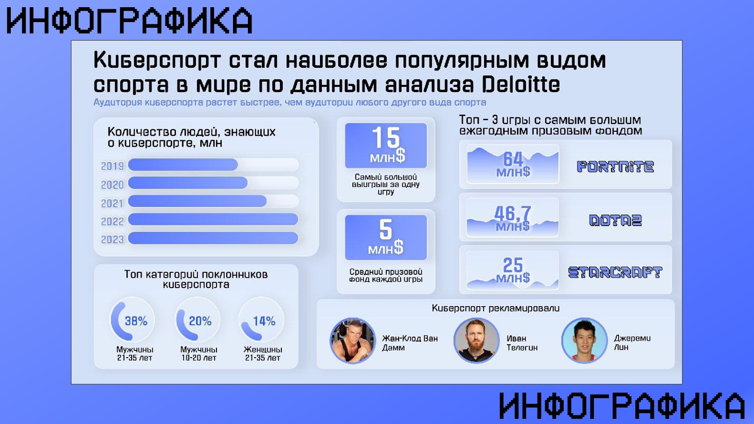 Инфографика — Изображение №1 — Графика на Dprofile