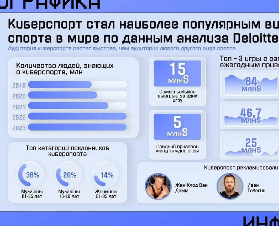 Инфографика — Графика на Dprofile