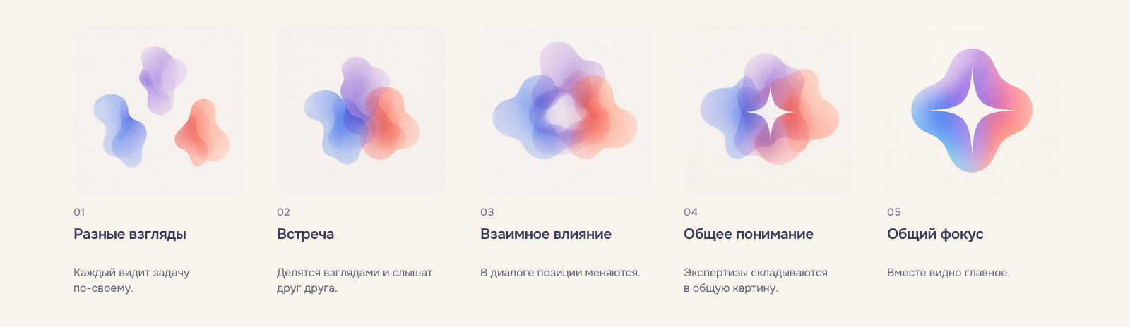 «В фокусе» — айдентика продуктового сообщества — Изображение №2 — Брендинг на Dprofile