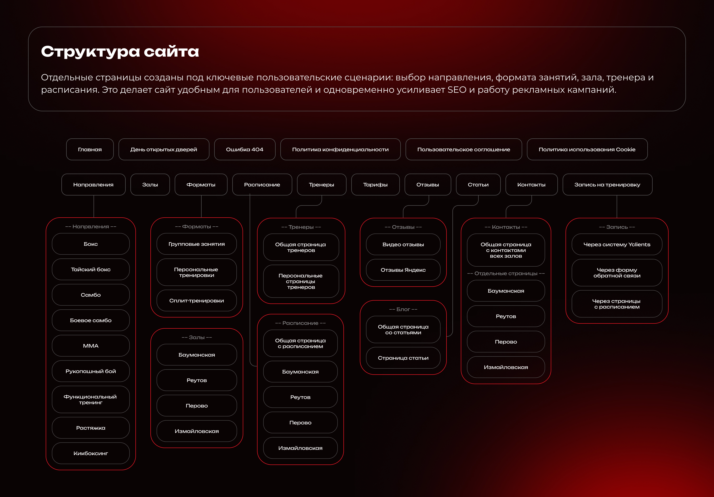 Patriot Gym — UX/UI, разработка и автоматизация — Изображение №7 — Интерфейсы на Dprofile