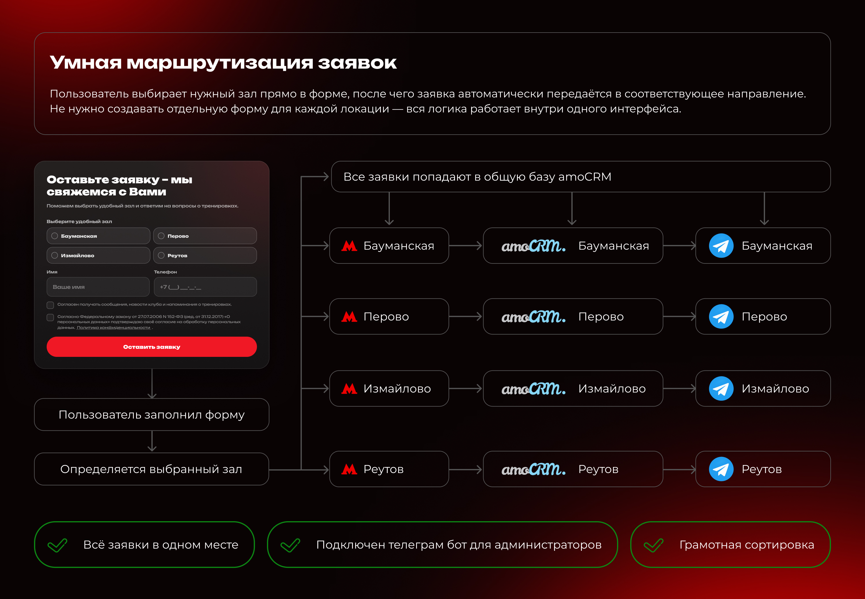 Patriot Gym — UX/UI, разработка и автоматизация — Изображение №10 — Интерфейсы на Dprofile